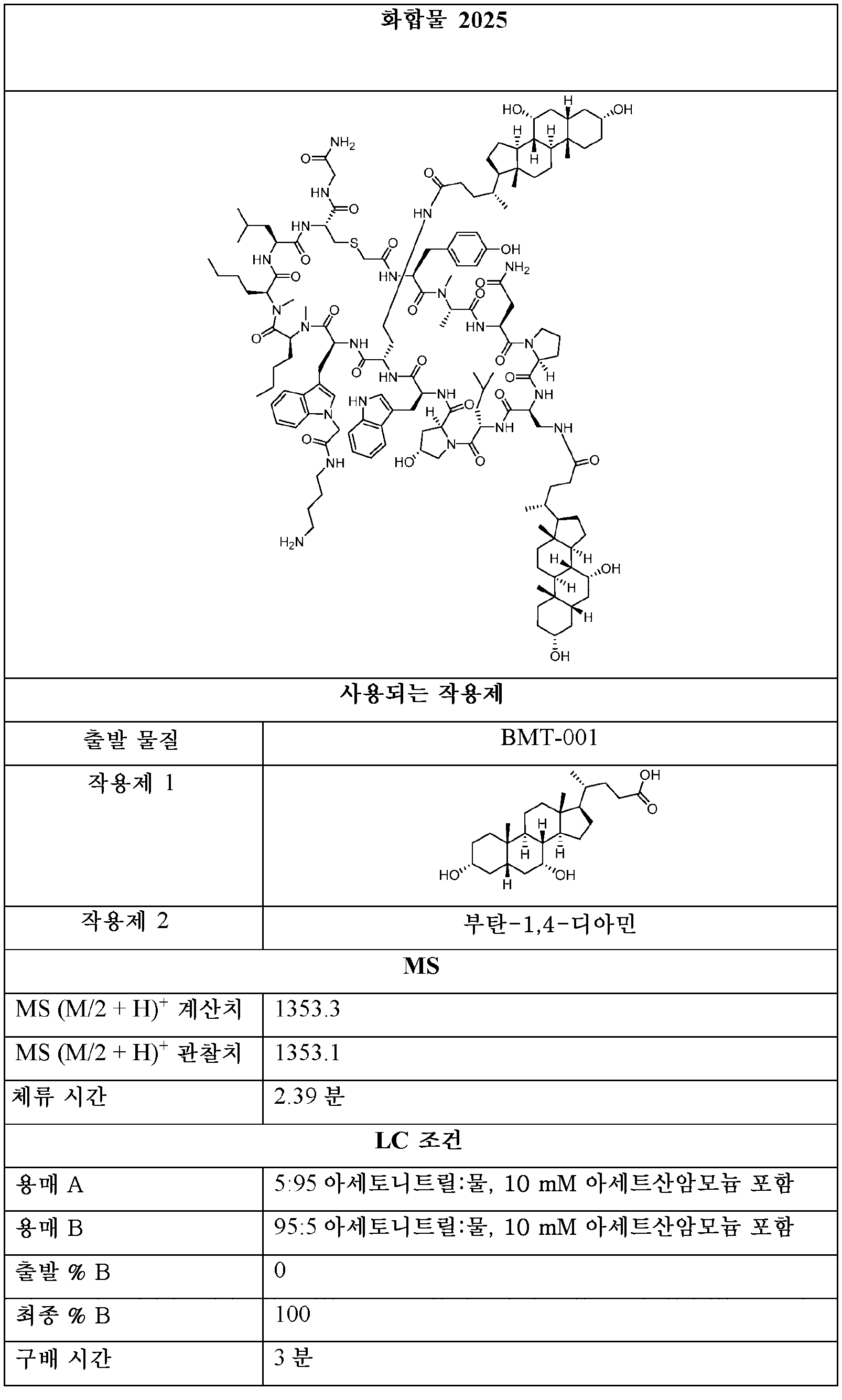 Figure pct00079