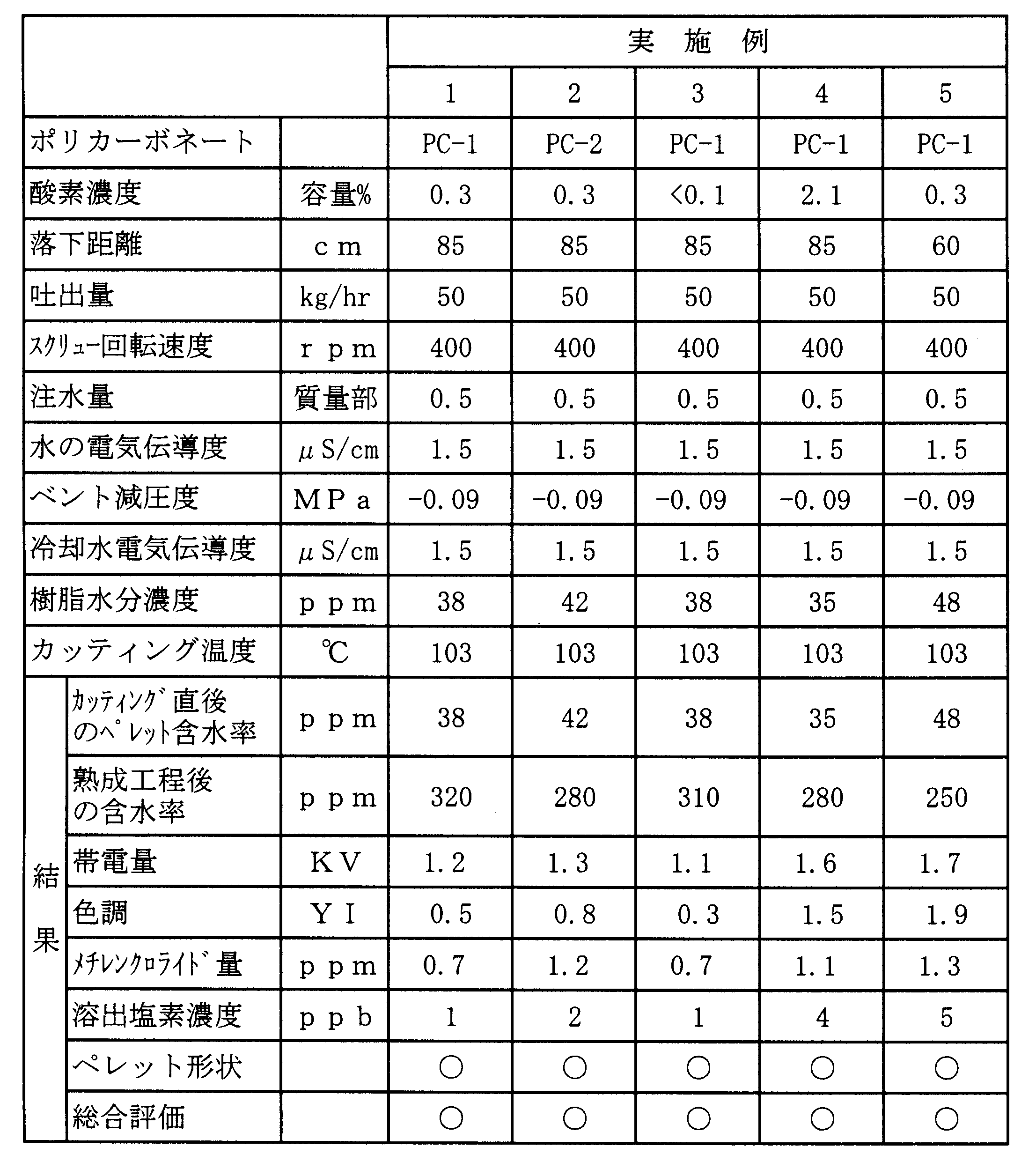 Figure JPOXMLDOC01-appb-T000003