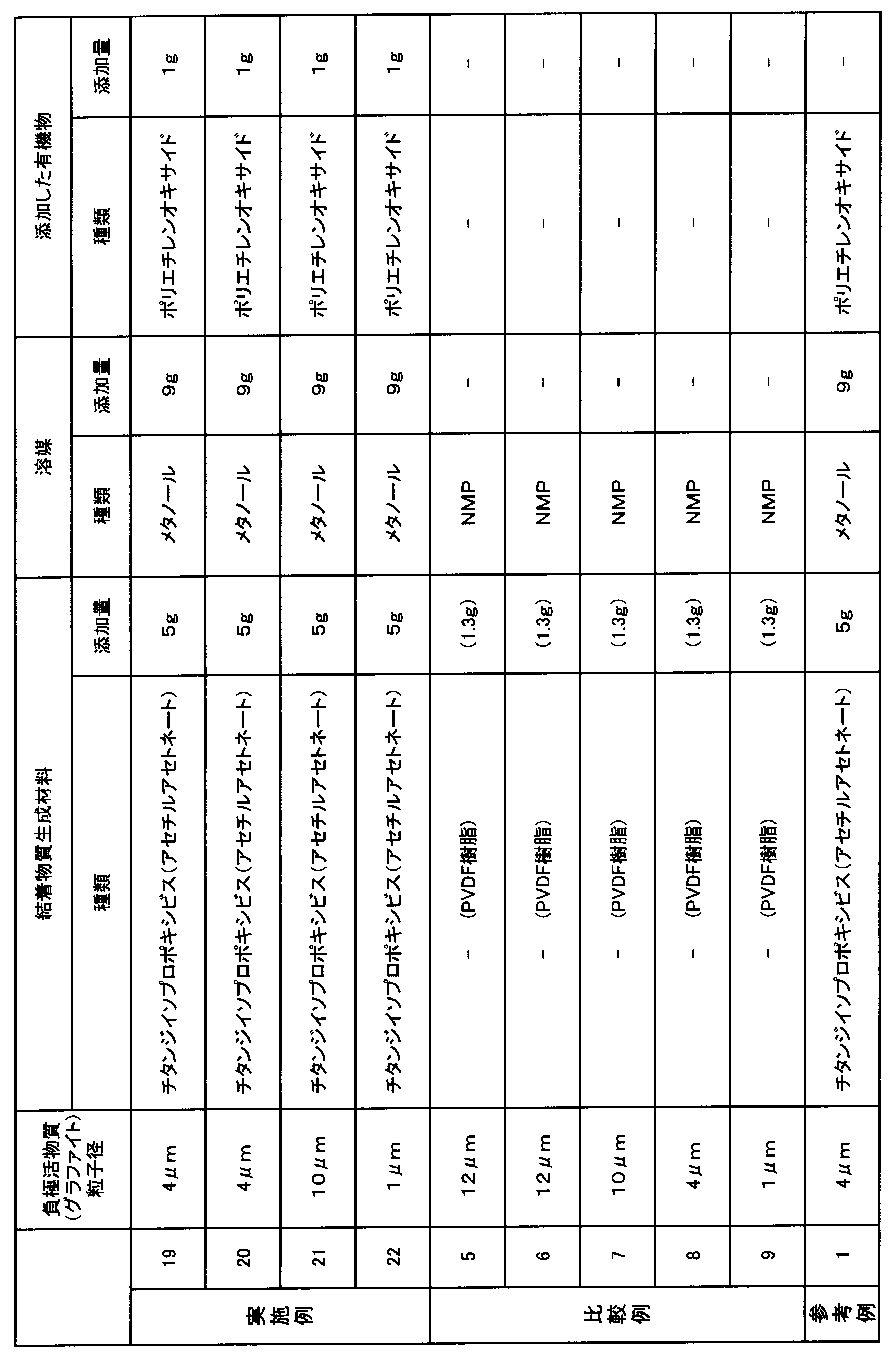 Figure JPOXMLDOC01-appb-T000006