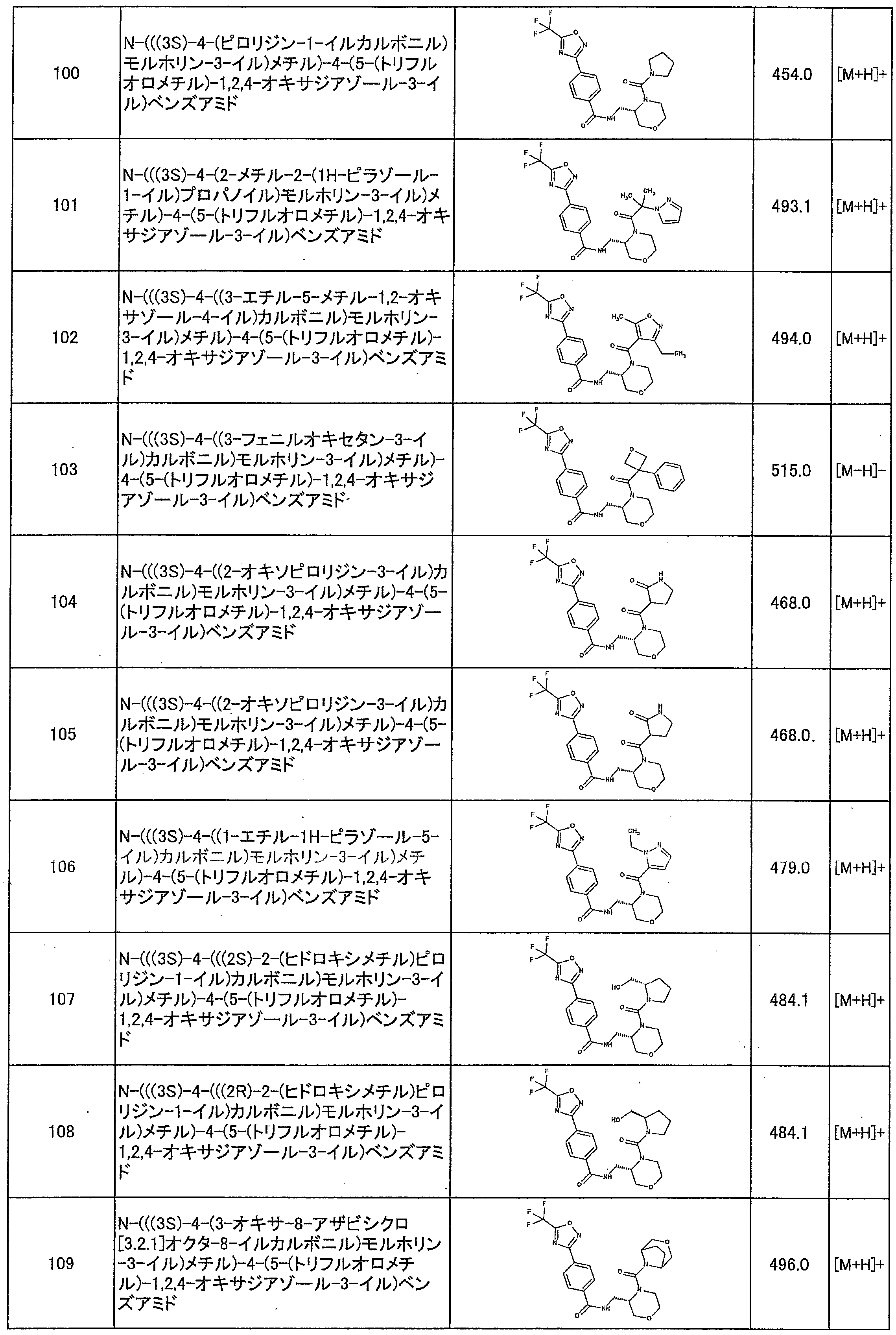 Figure JPOXMLDOC01-appb-T000021