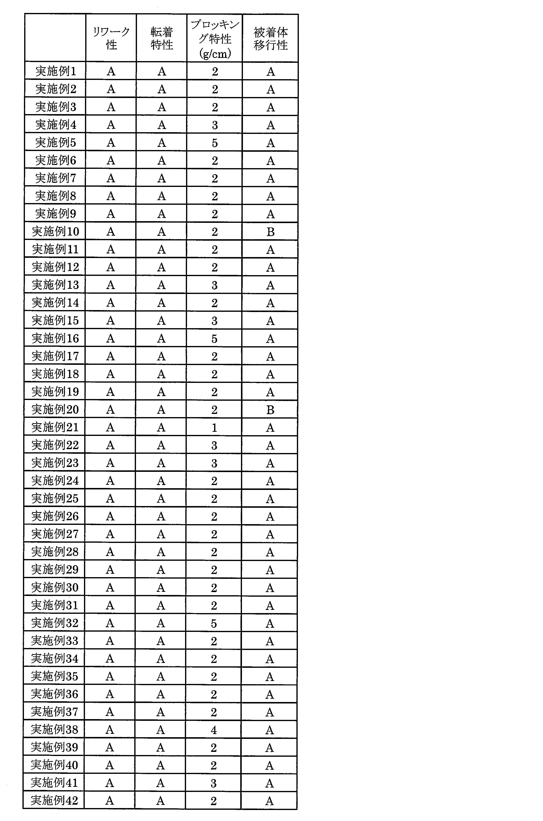 Figure JPOXMLDOC01-appb-T000006