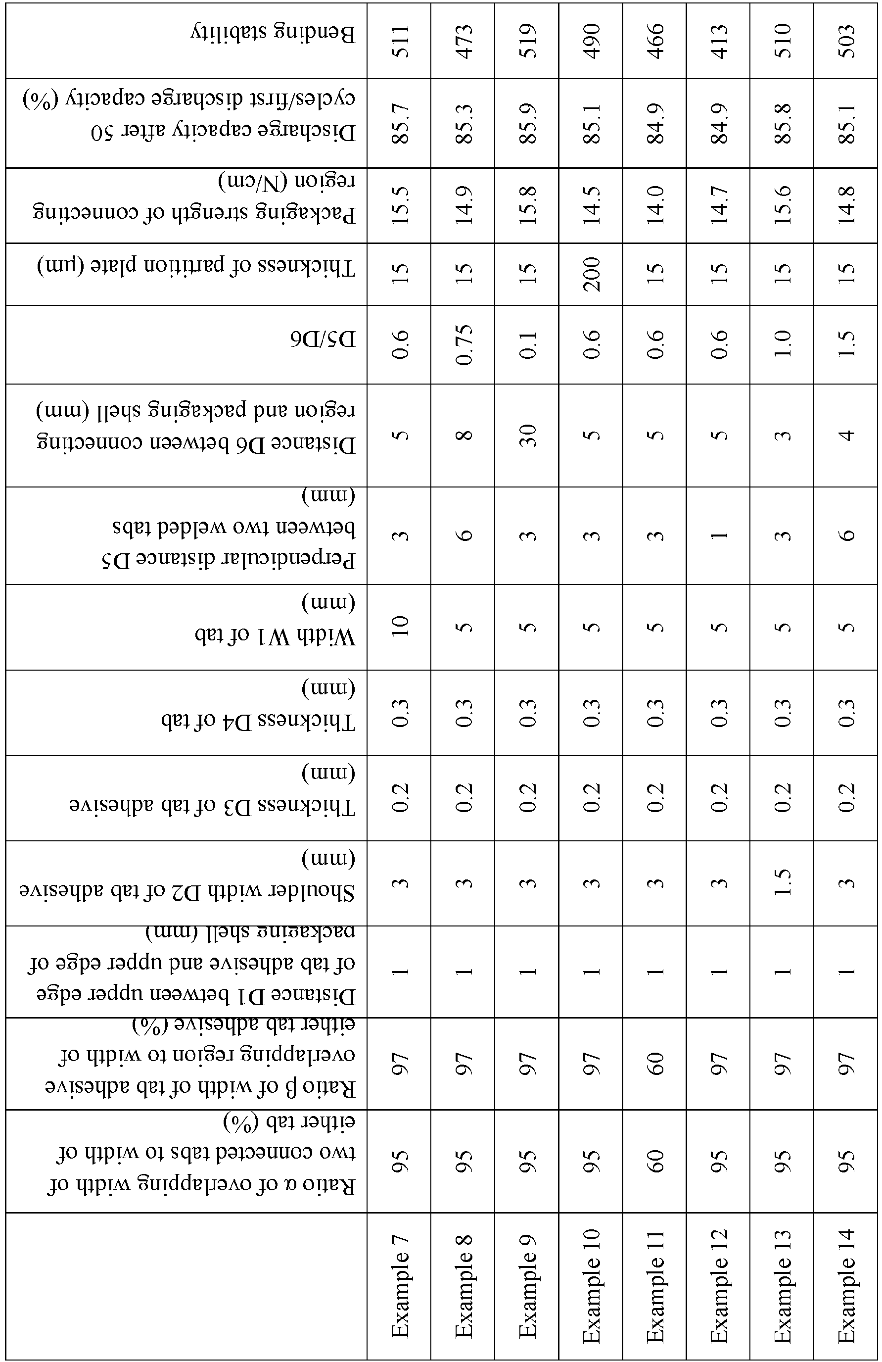 Figure imgb0002