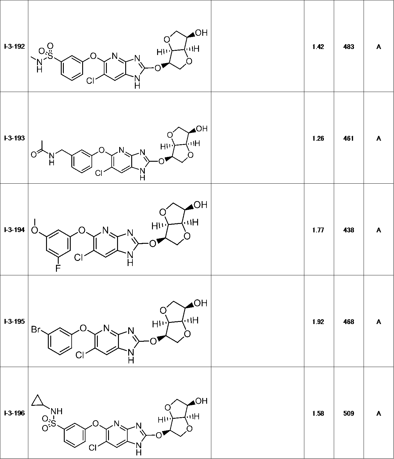Figure JPOXMLDOC01-appb-T000115