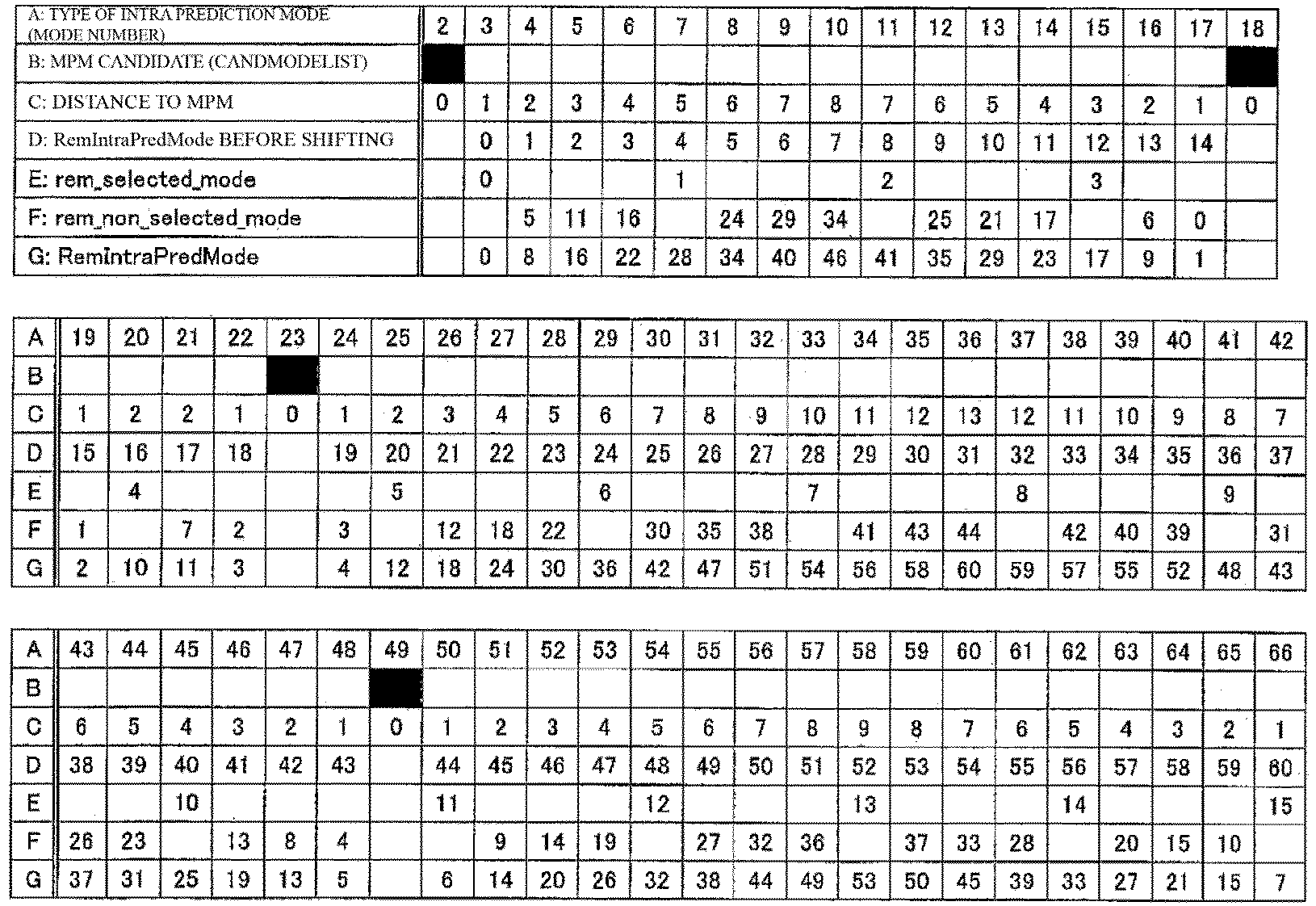 Figure imgb0011