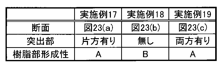 Figure JPOXMLDOC01-appb-T000007