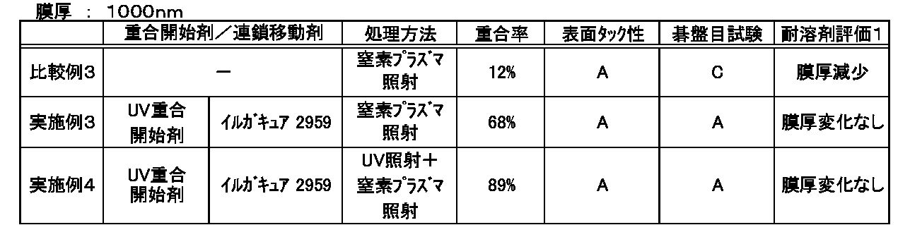 Figure JPOXMLDOC01-appb-T000003