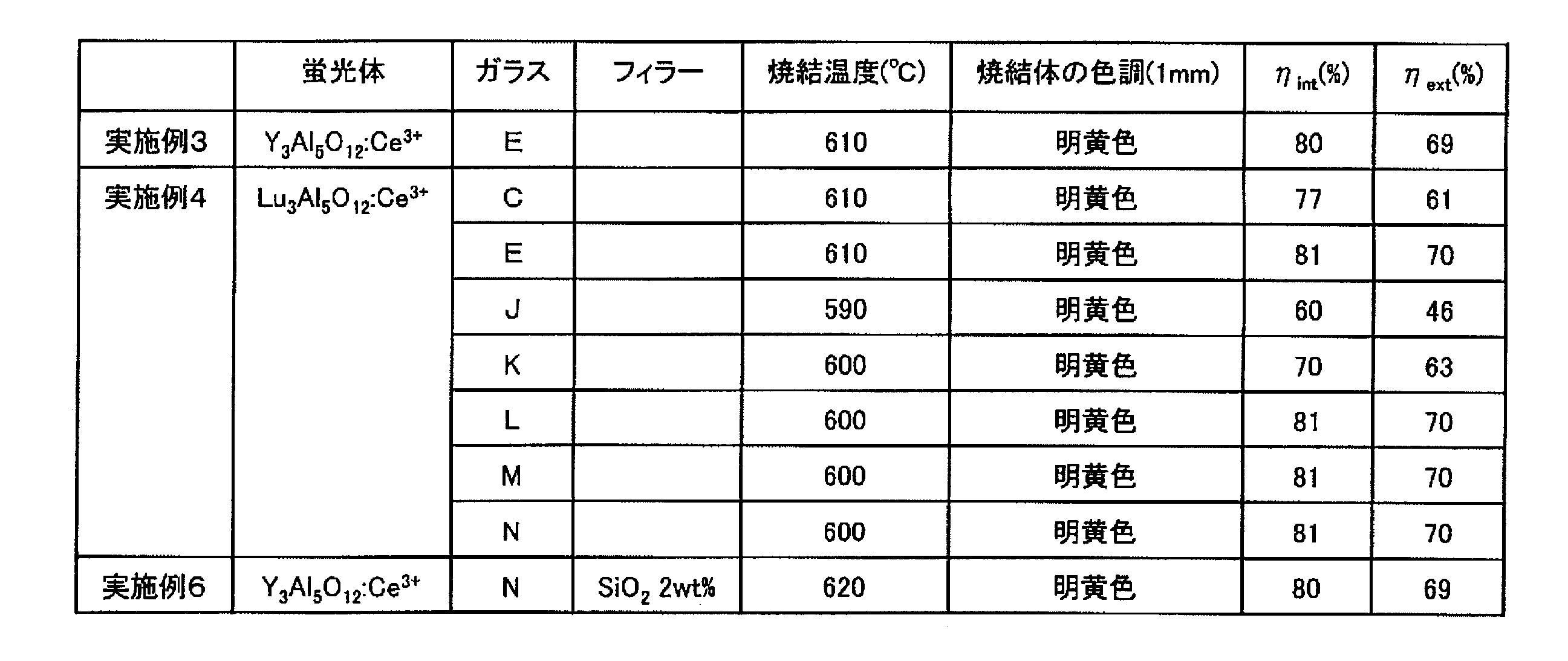 Figure JPOXMLDOC01-appb-T000004