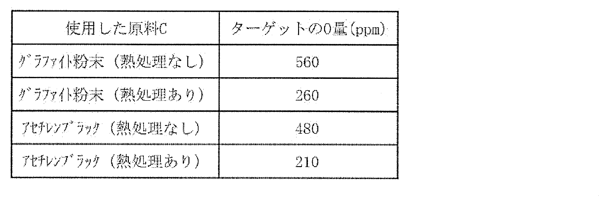 Figure JPOXMLDOC01-appb-T000002