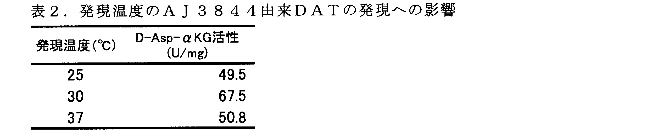 Figure JPOXMLDOC01-appb-T000005