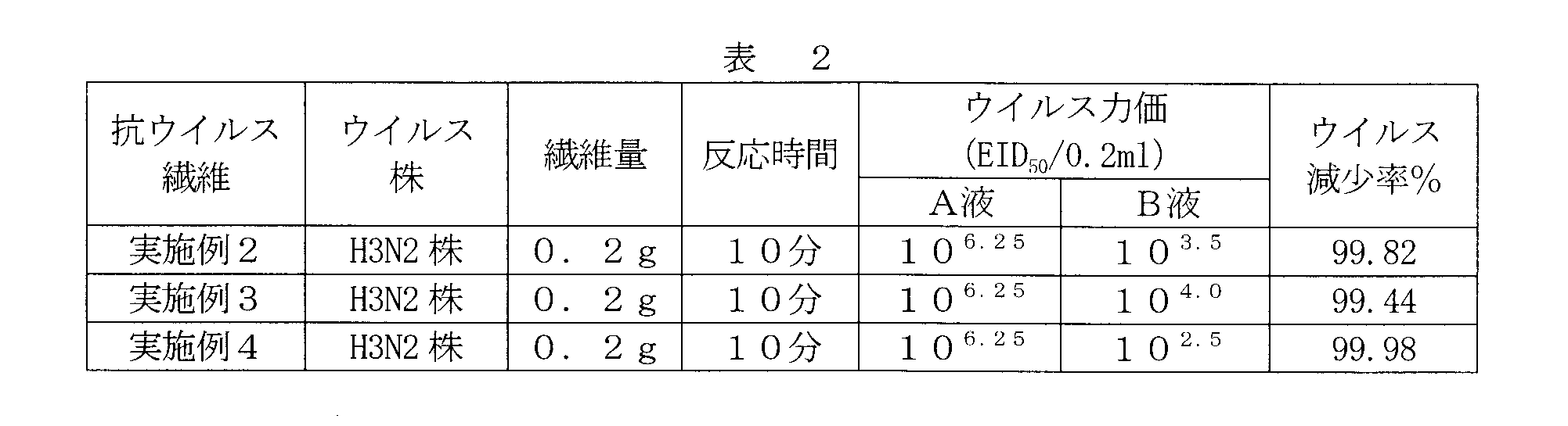 Figure JPOXMLDOC01-appb-T000015