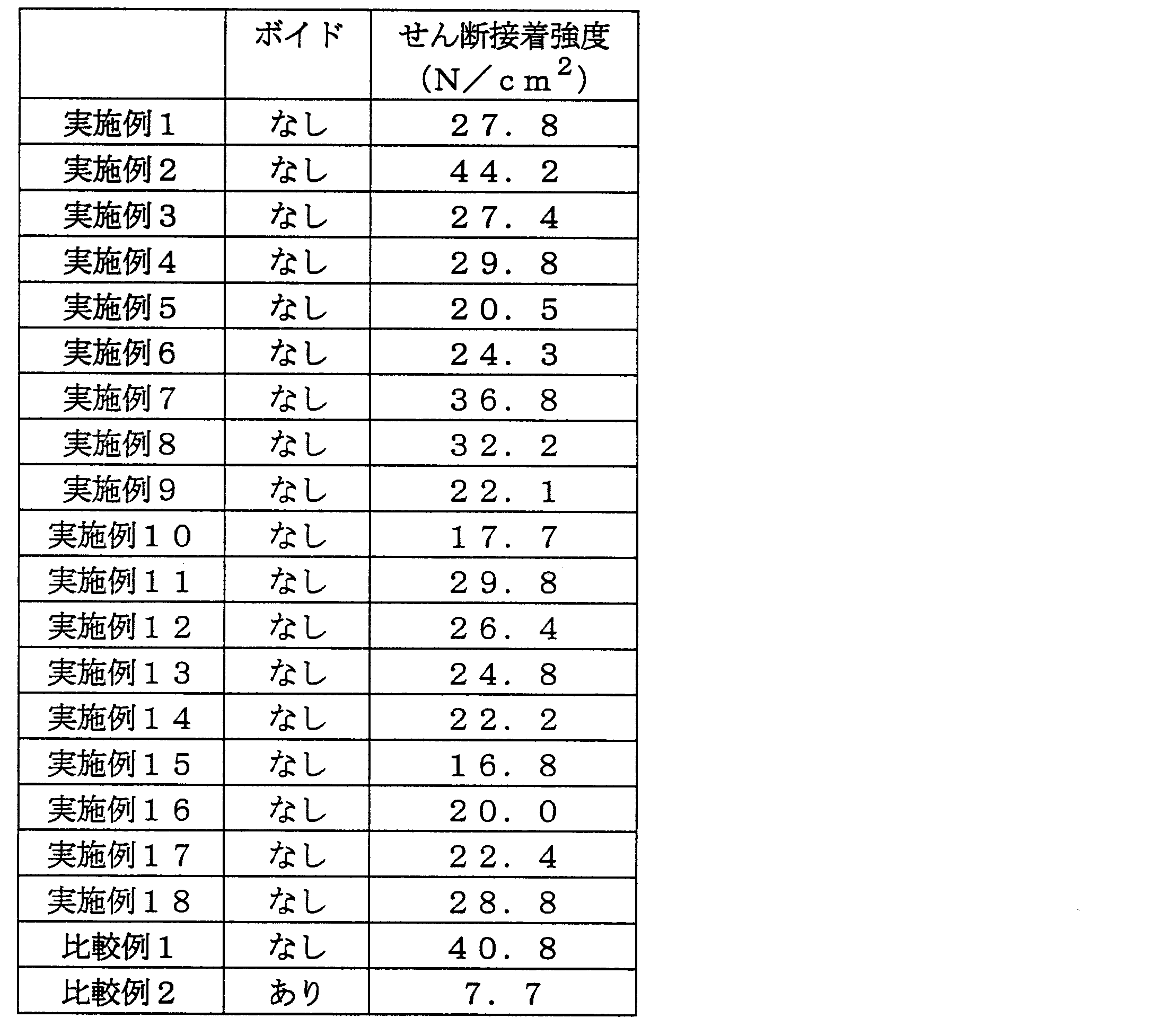 Figure JPOXMLDOC01-appb-T000012