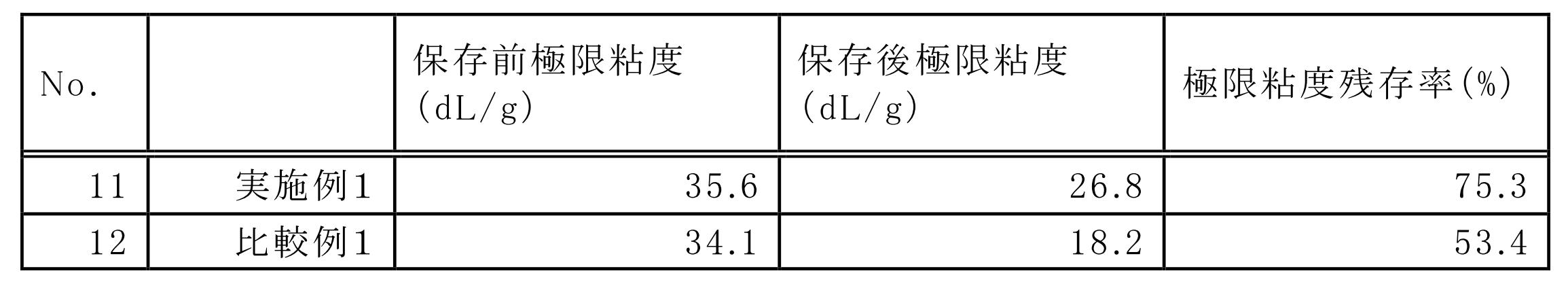 Figure JPOXMLDOC01-appb-T000002