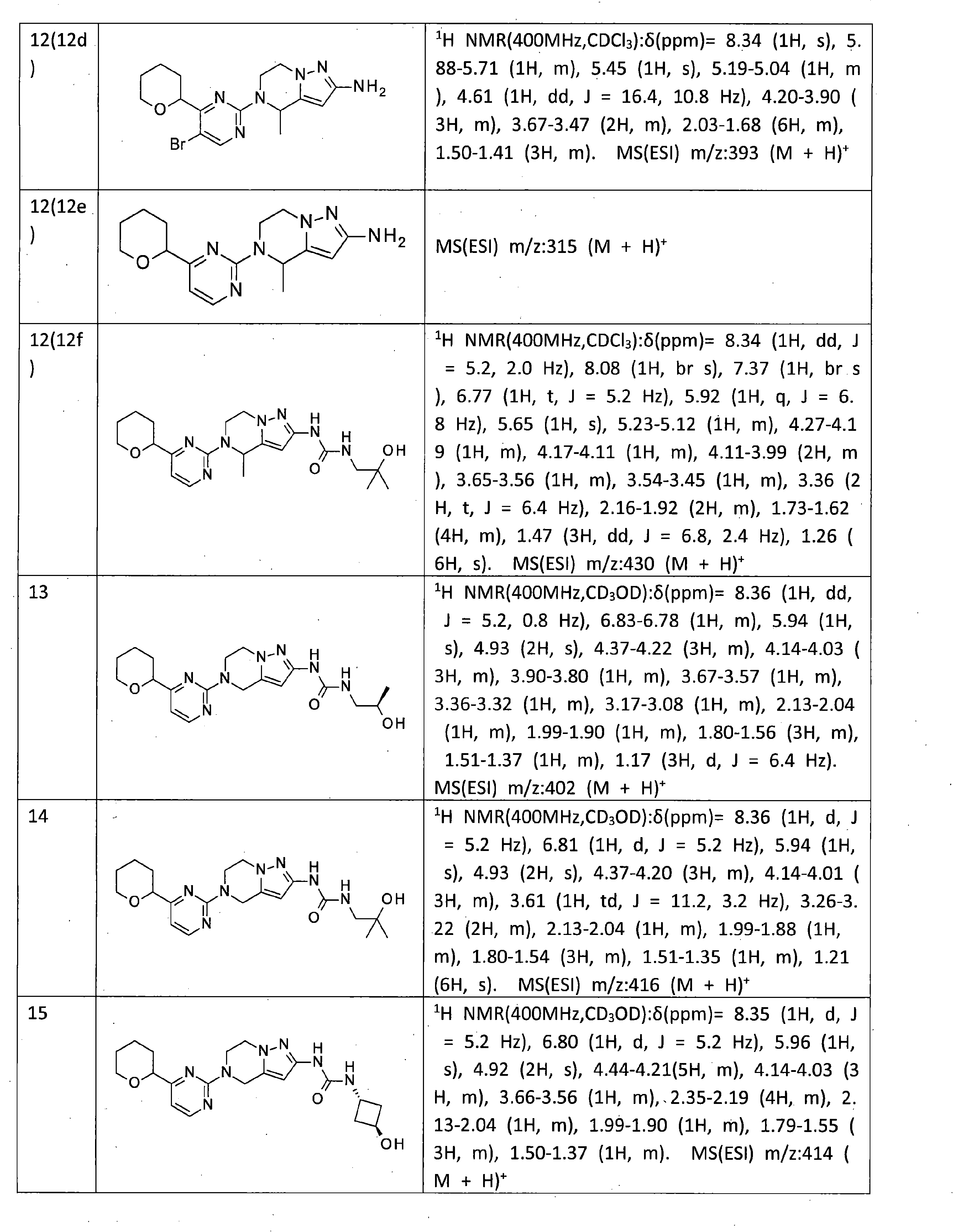 Figure JPOXMLDOC01-appb-T000063