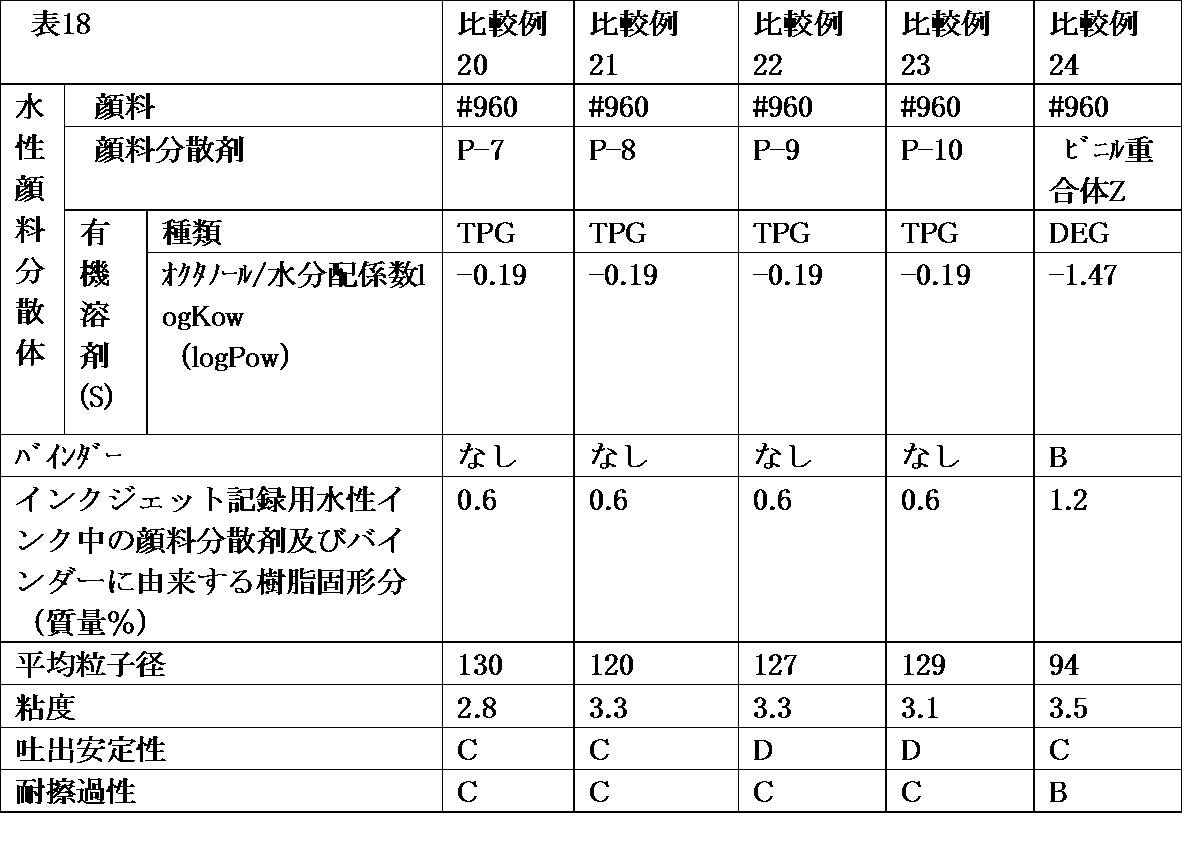 Figure JPOXMLDOC01-appb-T000018
