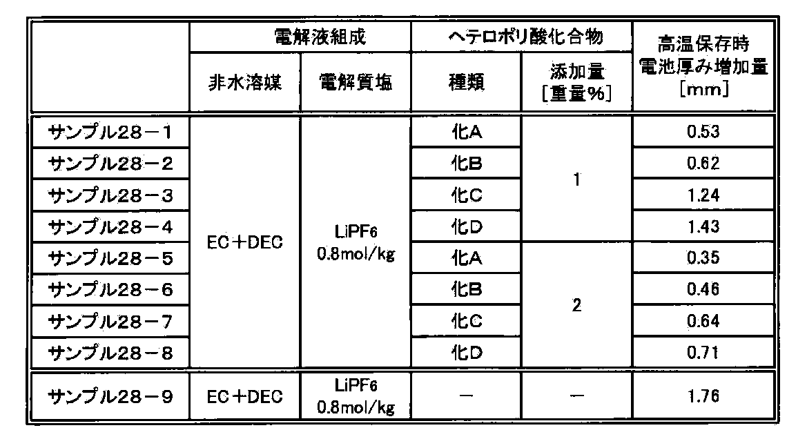 Figure JPOXMLDOC01-appb-T000040