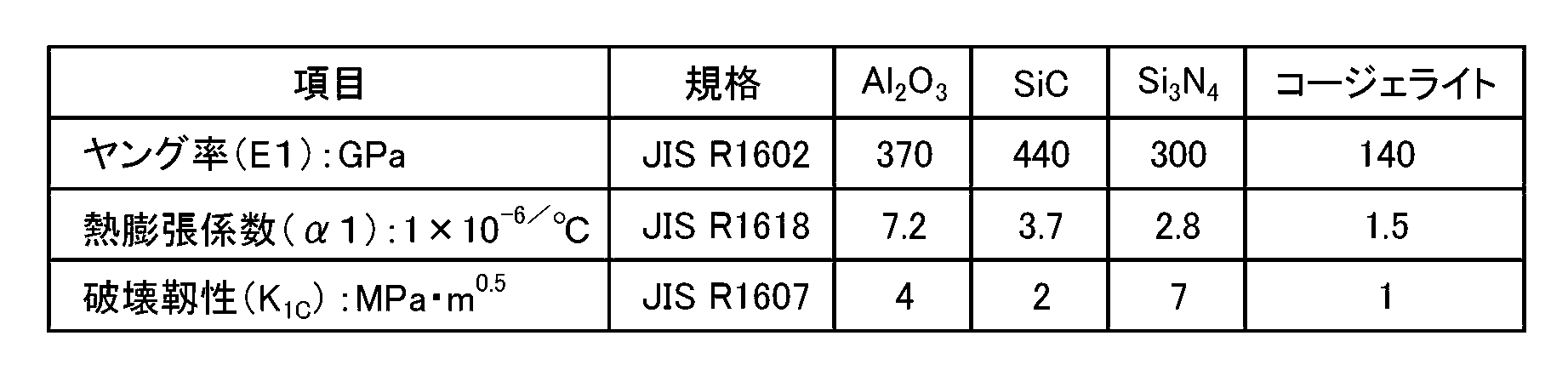 Figure JPOXMLDOC01-appb-T000004