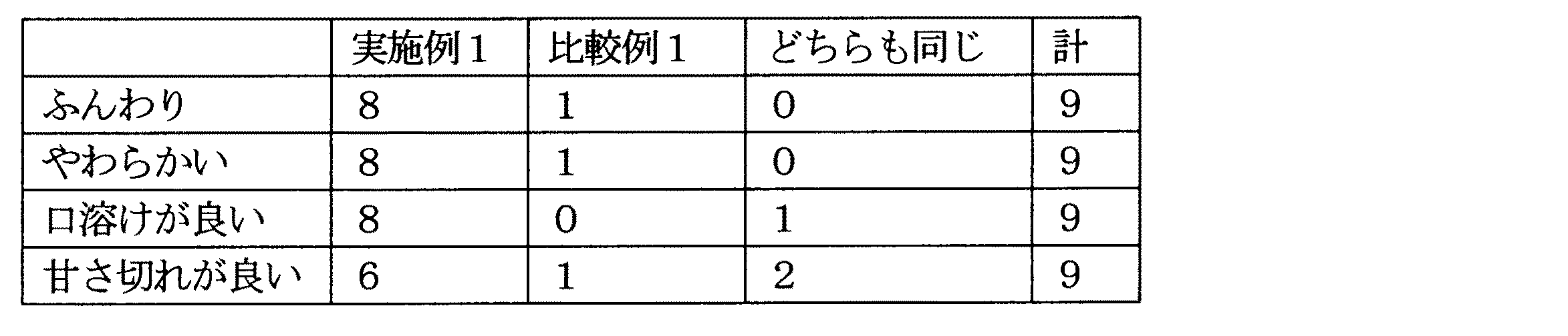 Figure 0004058639