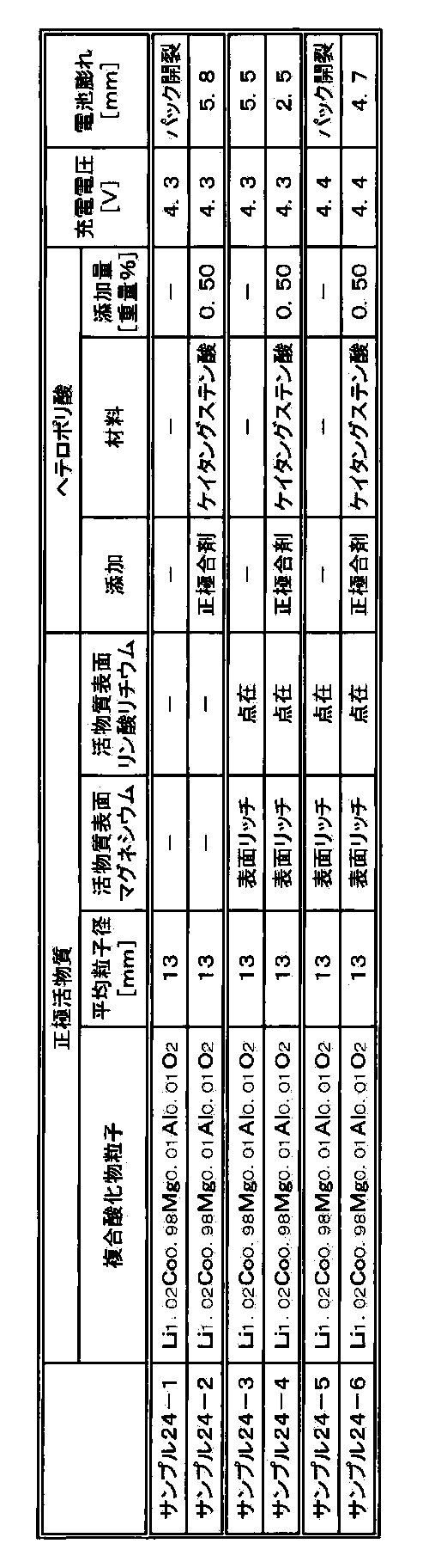 Figure JPOXMLDOC01-appb-T000033