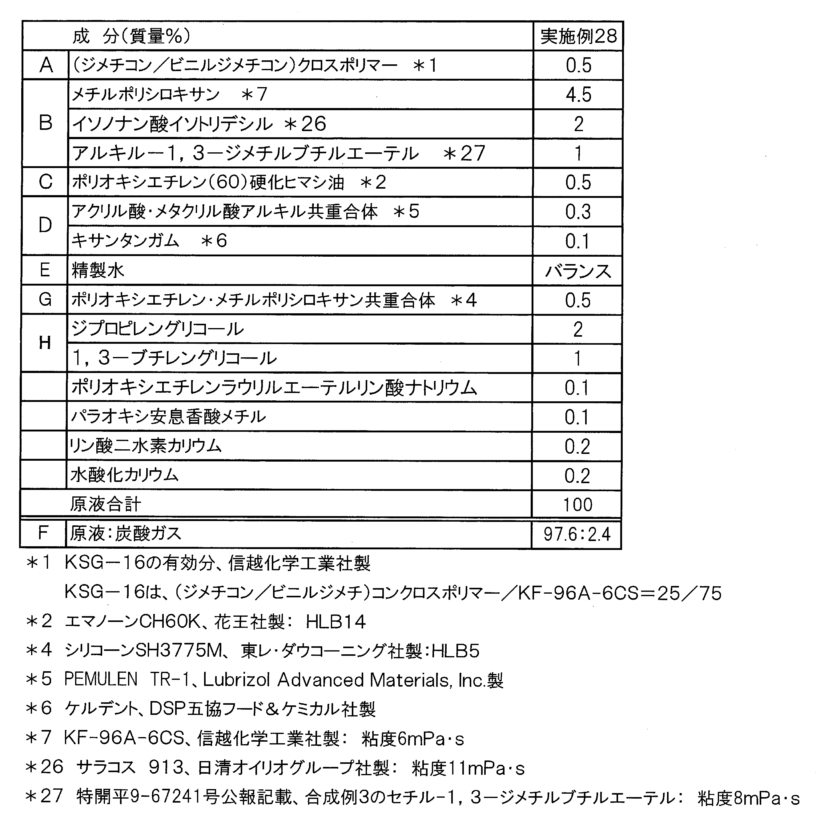 Figure JPOXMLDOC01-appb-T000017