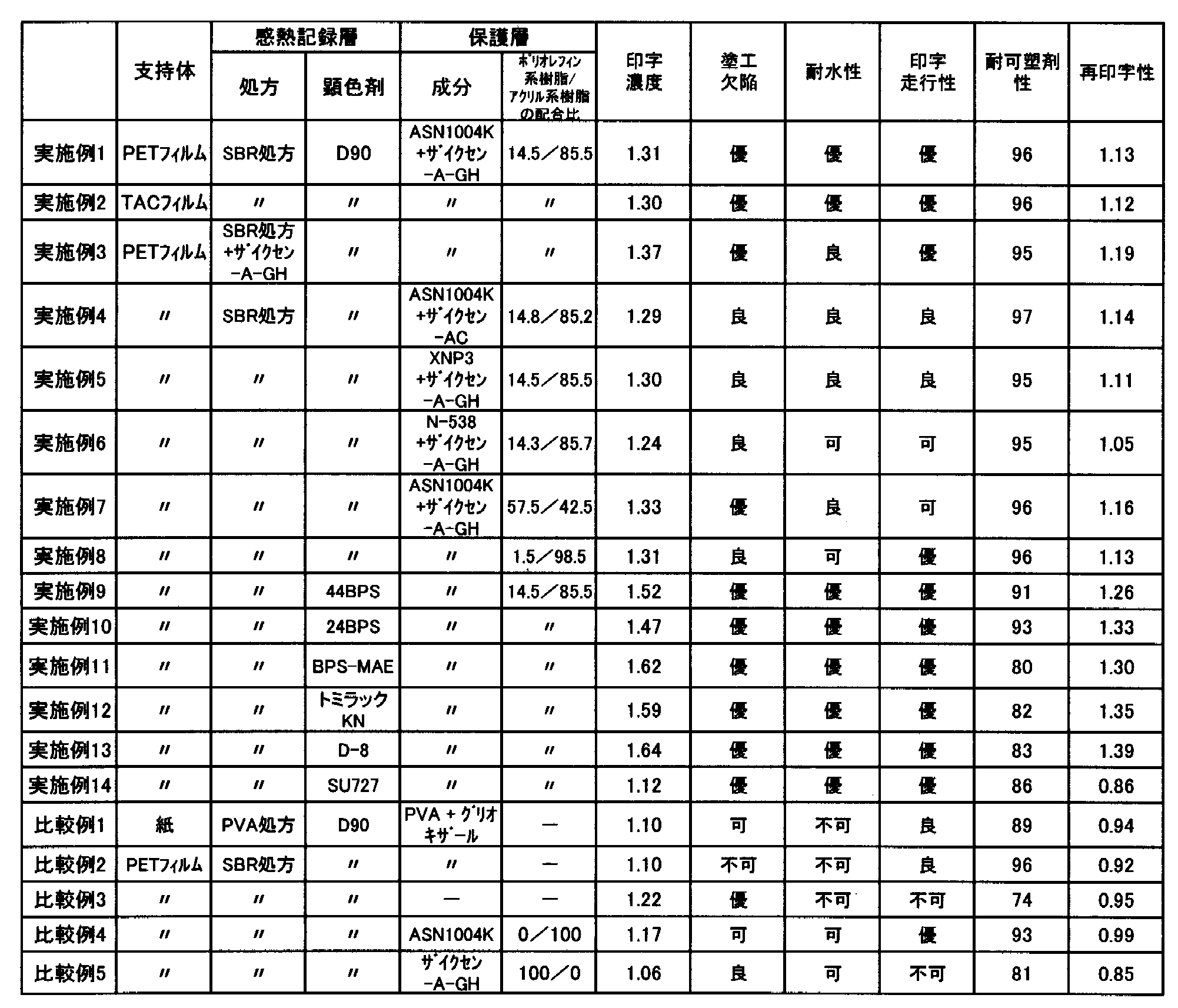 Figure JPOXMLDOC01-appb-T000013