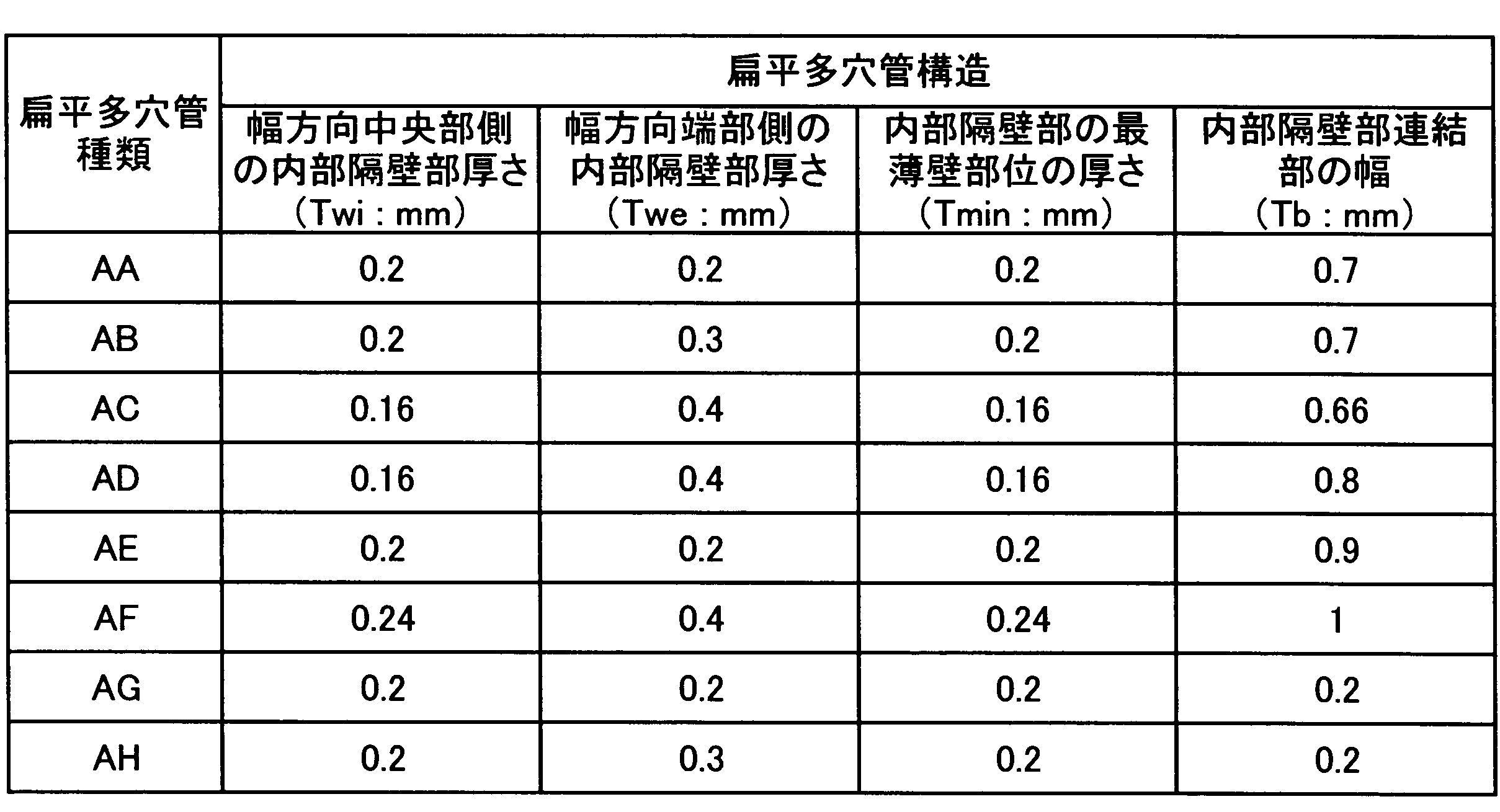 Figure JPOXMLDOC01-appb-T000005