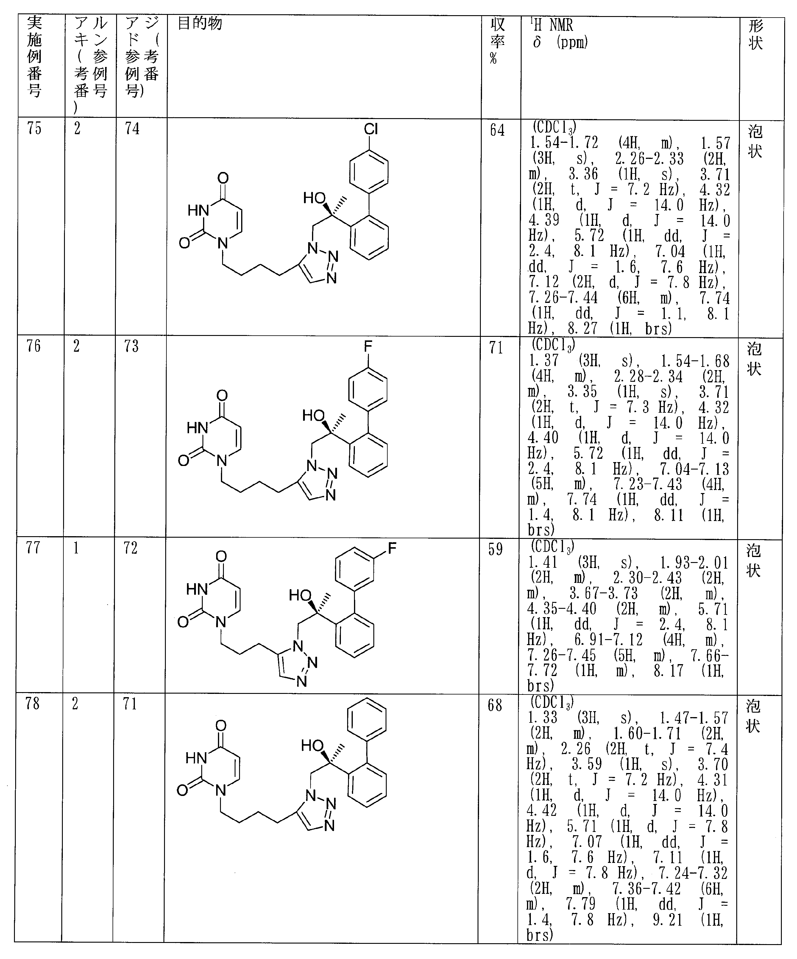 Figure JPOXMLDOC01-appb-T000033