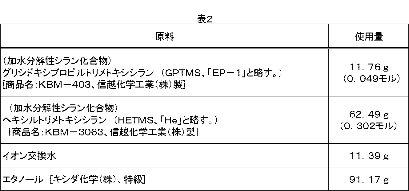 Figure JPOXMLDOC01-appb-T000002