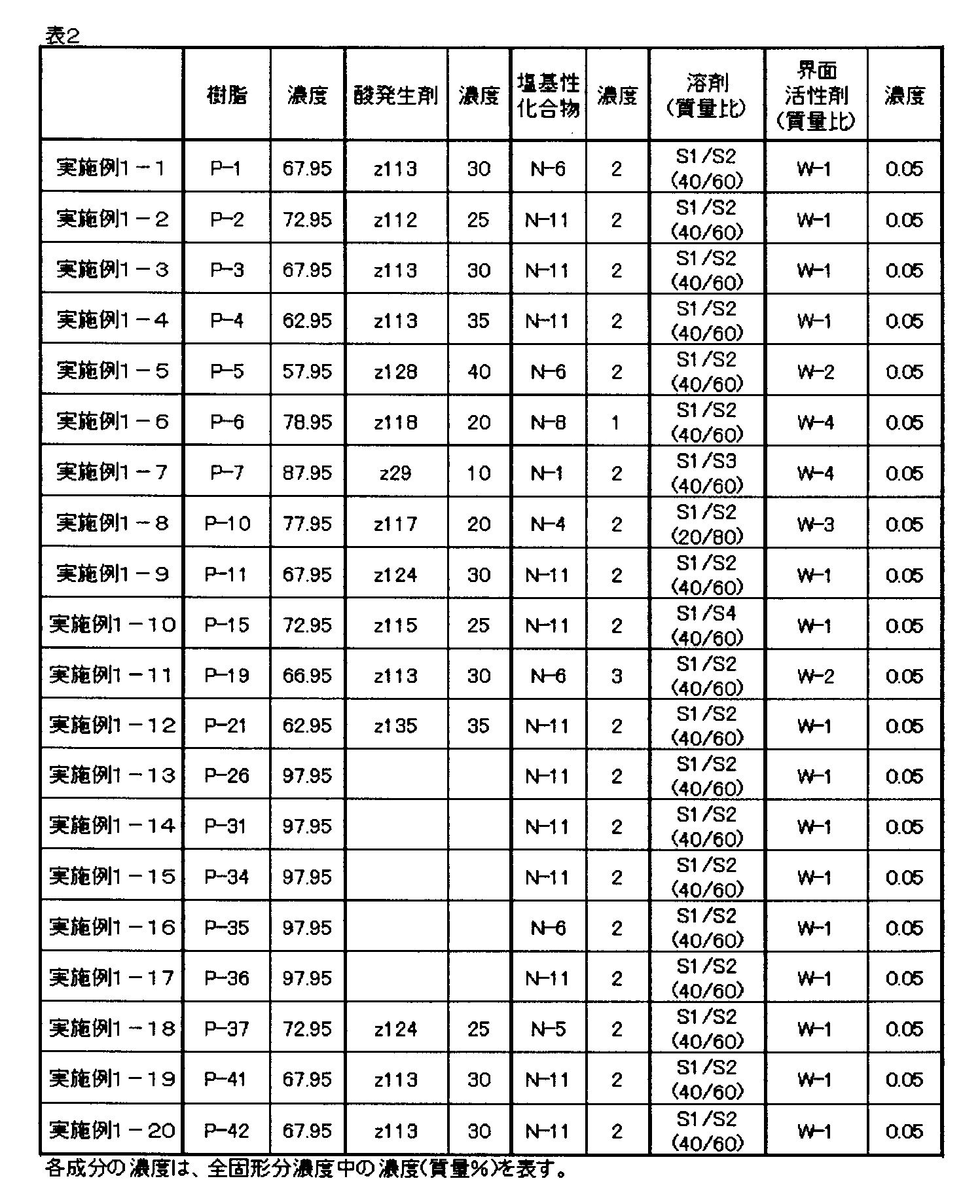 Figure JPOXMLDOC01-appb-T000137