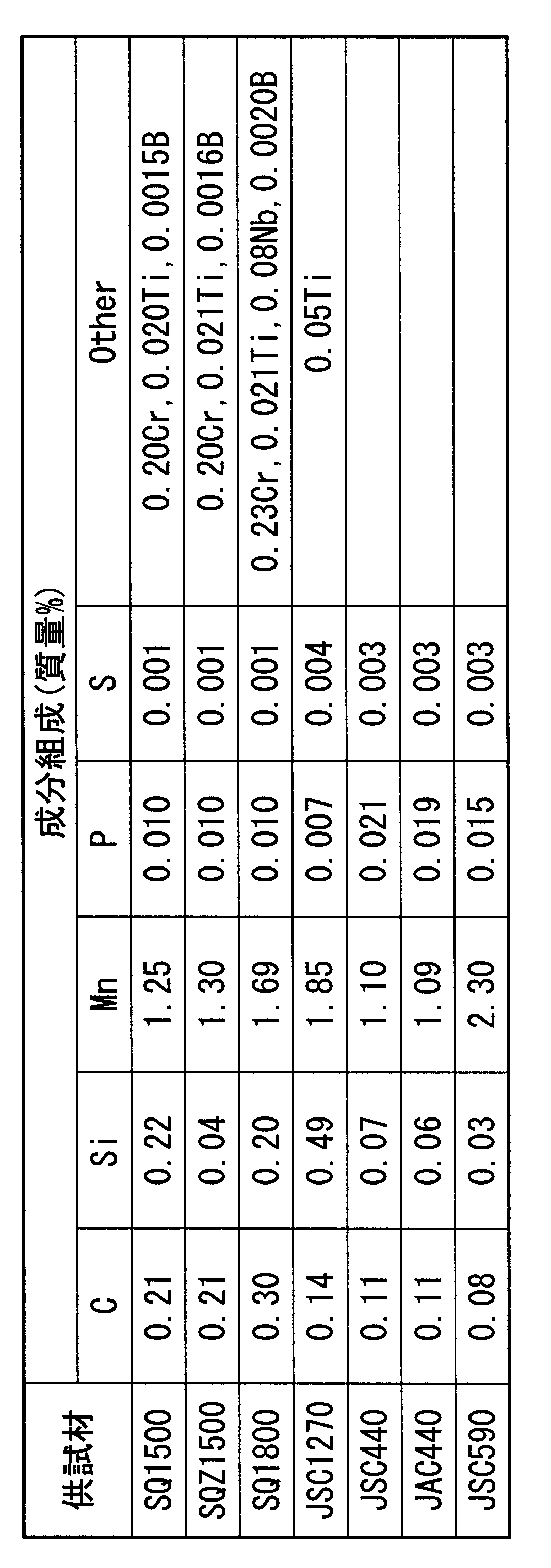 Figure JPOXMLDOC01-appb-T000001