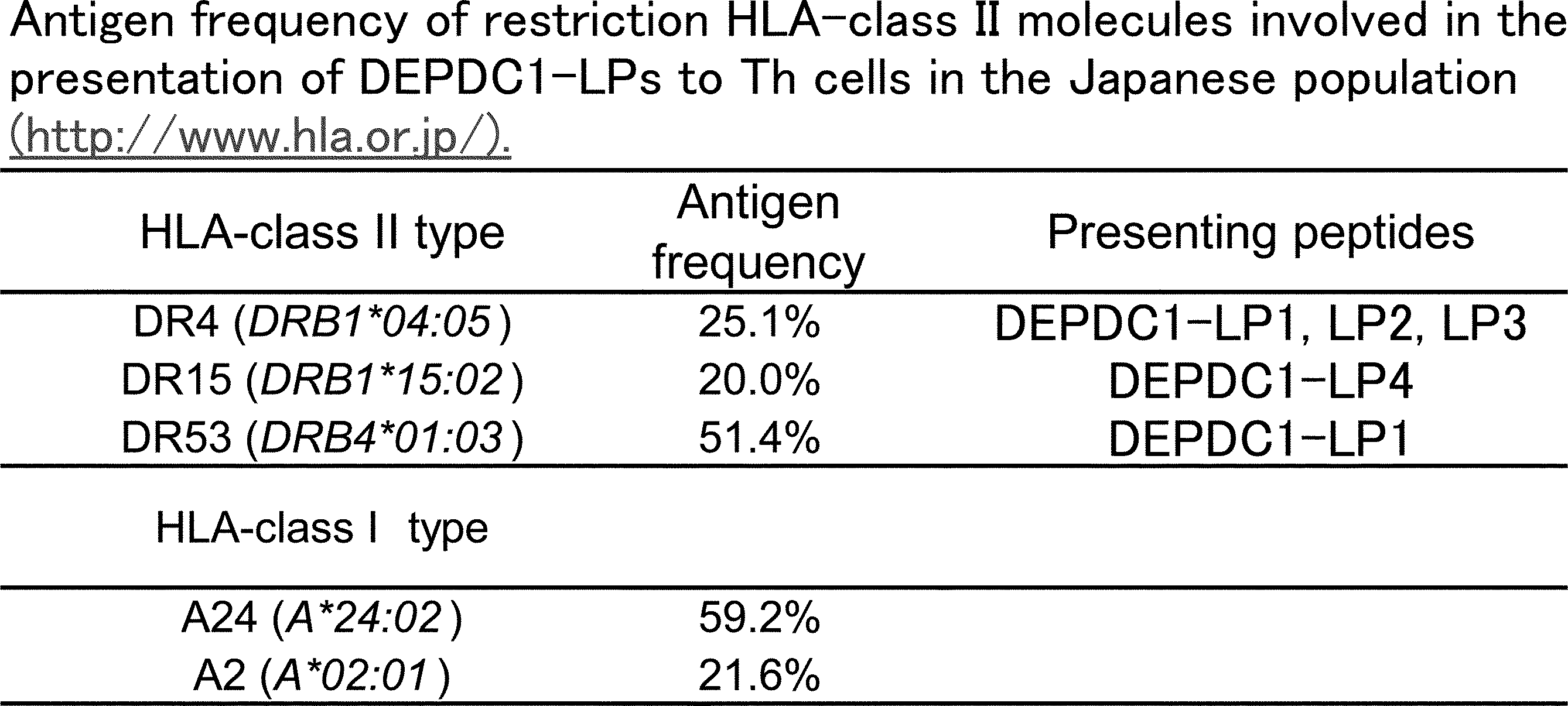 Figure JPOXMLDOC01-appb-T000005