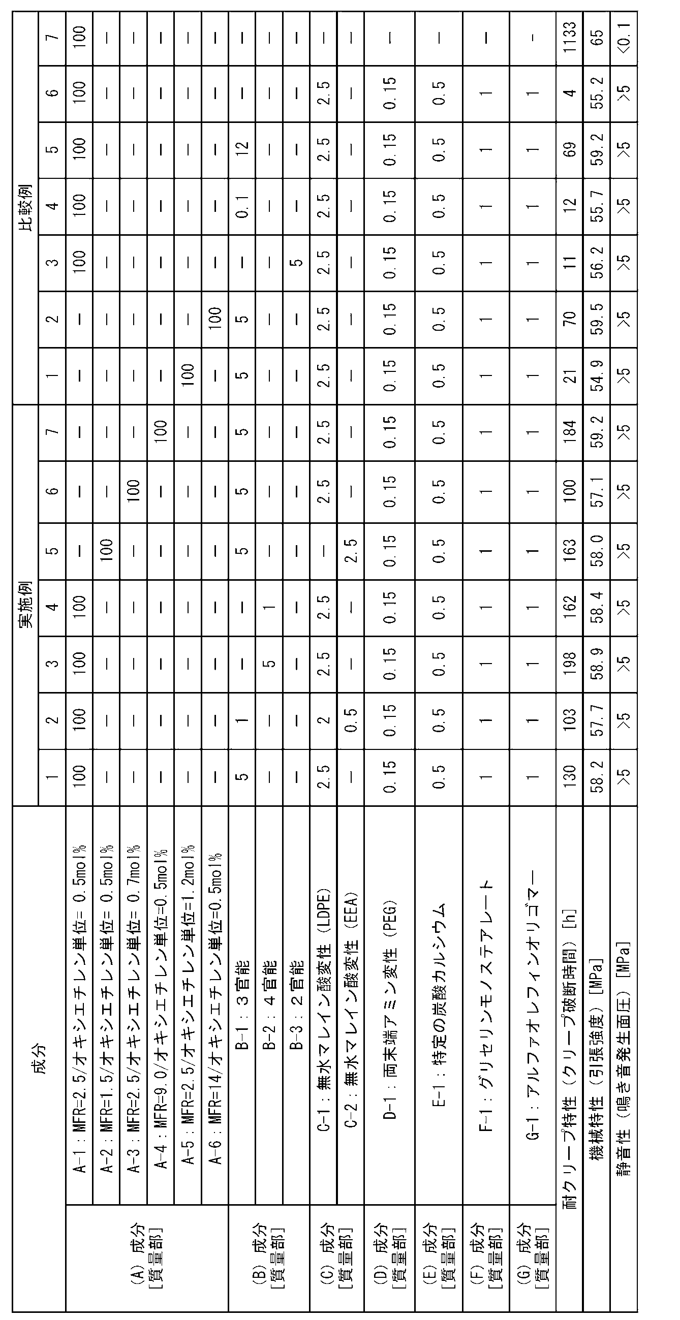 Figure JPOXMLDOC01-appb-T000001