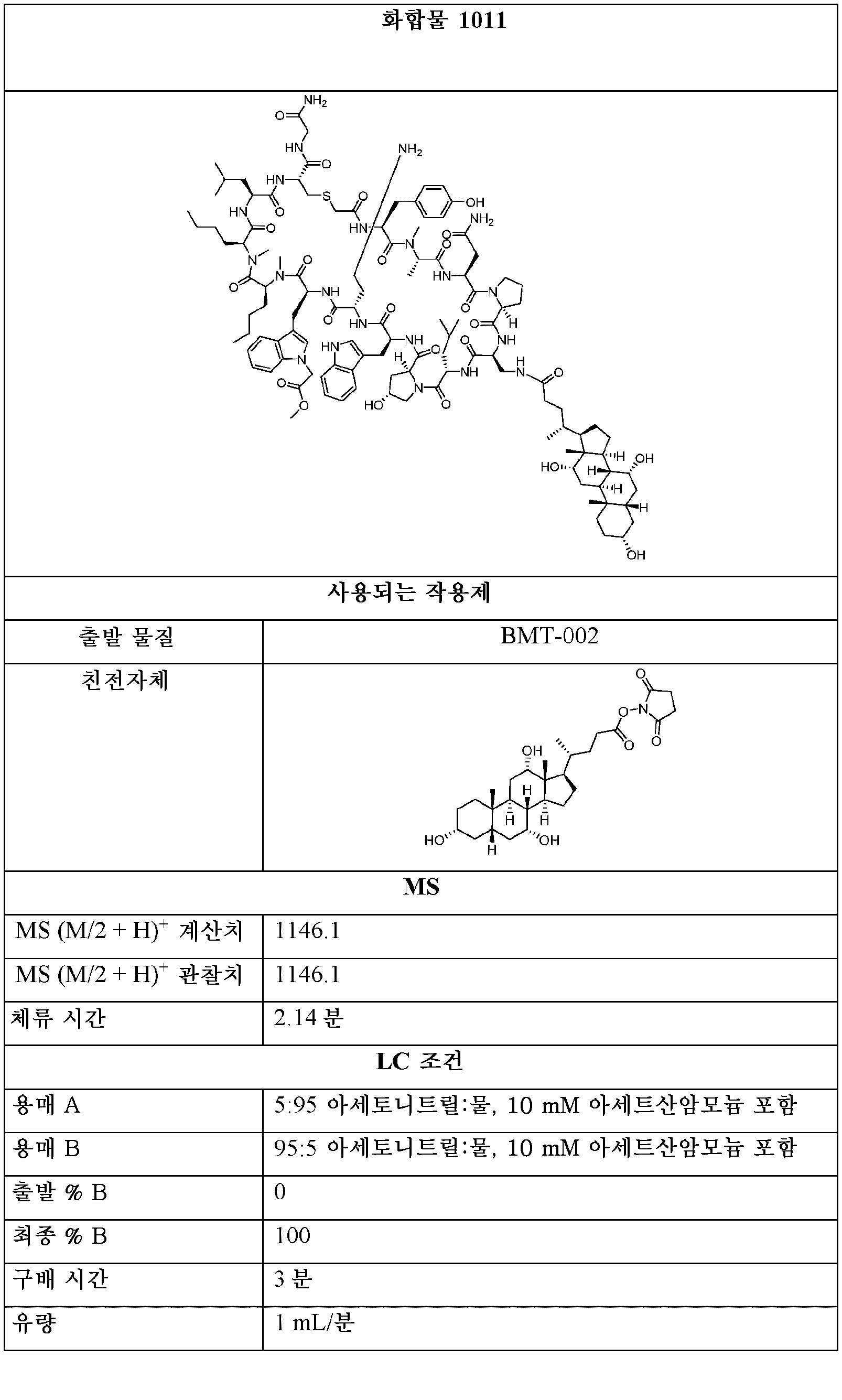 Figure pct00036