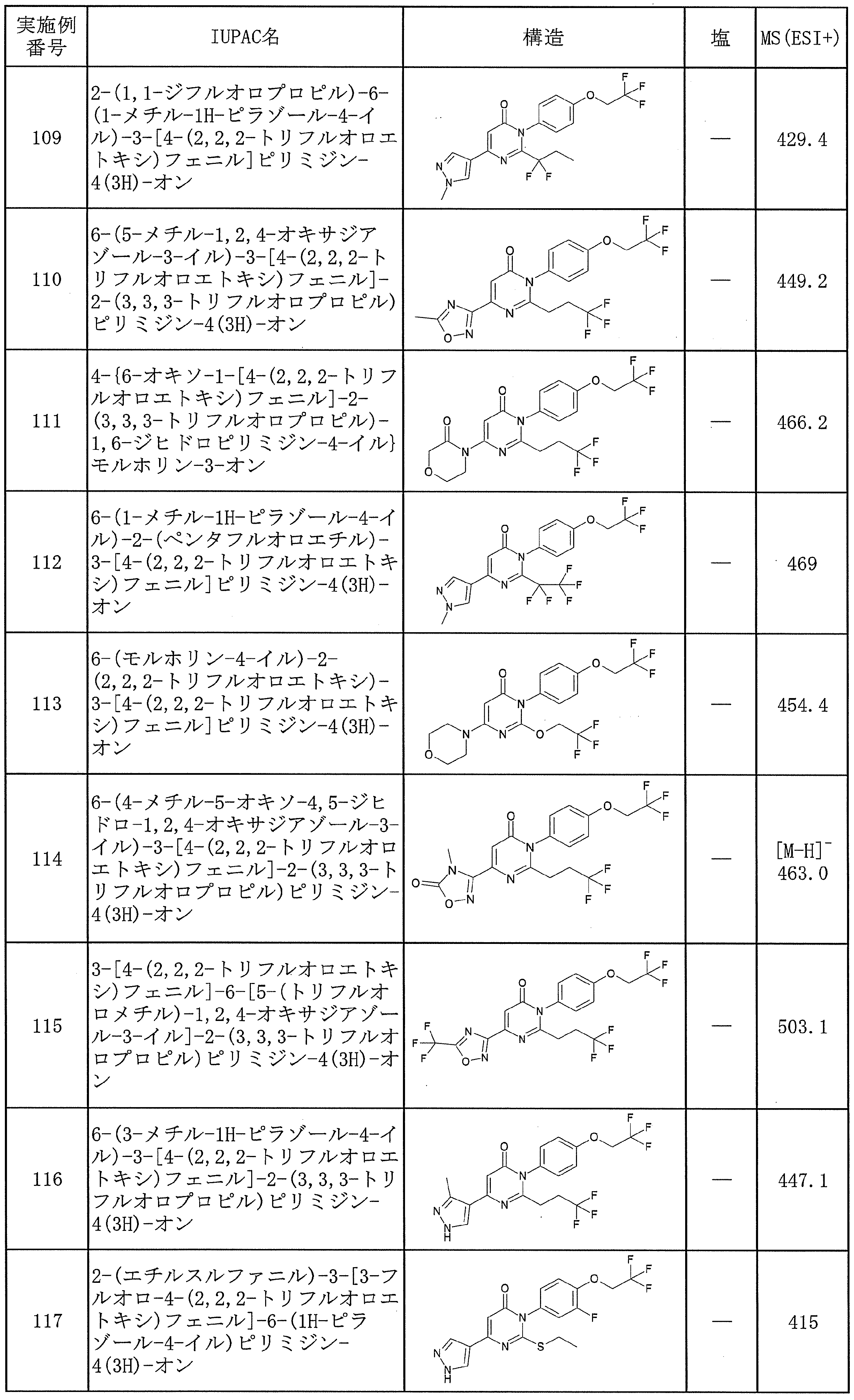 Figure JPOXMLDOC01-appb-T000054