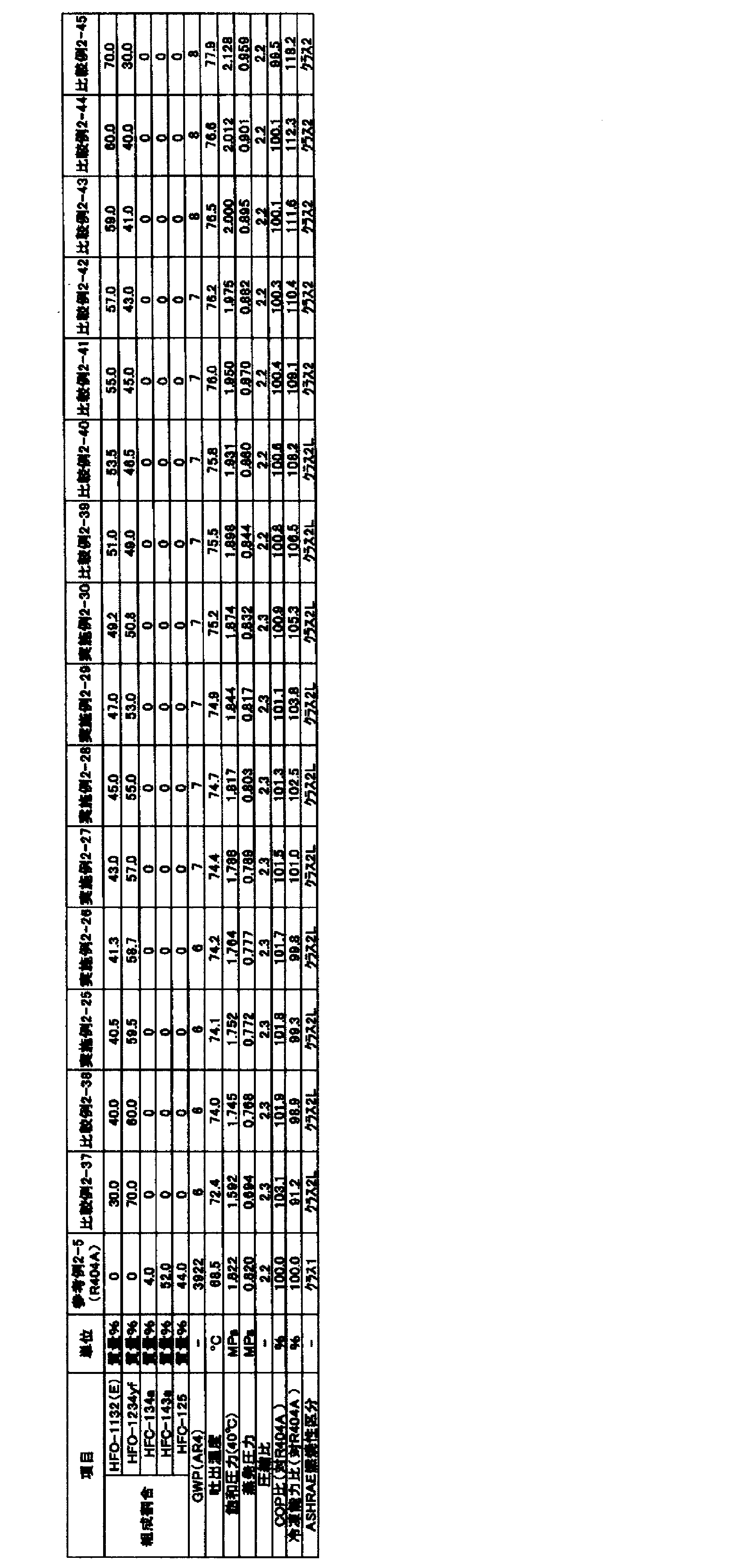 Figure JPOXMLDOC01-appb-T000084