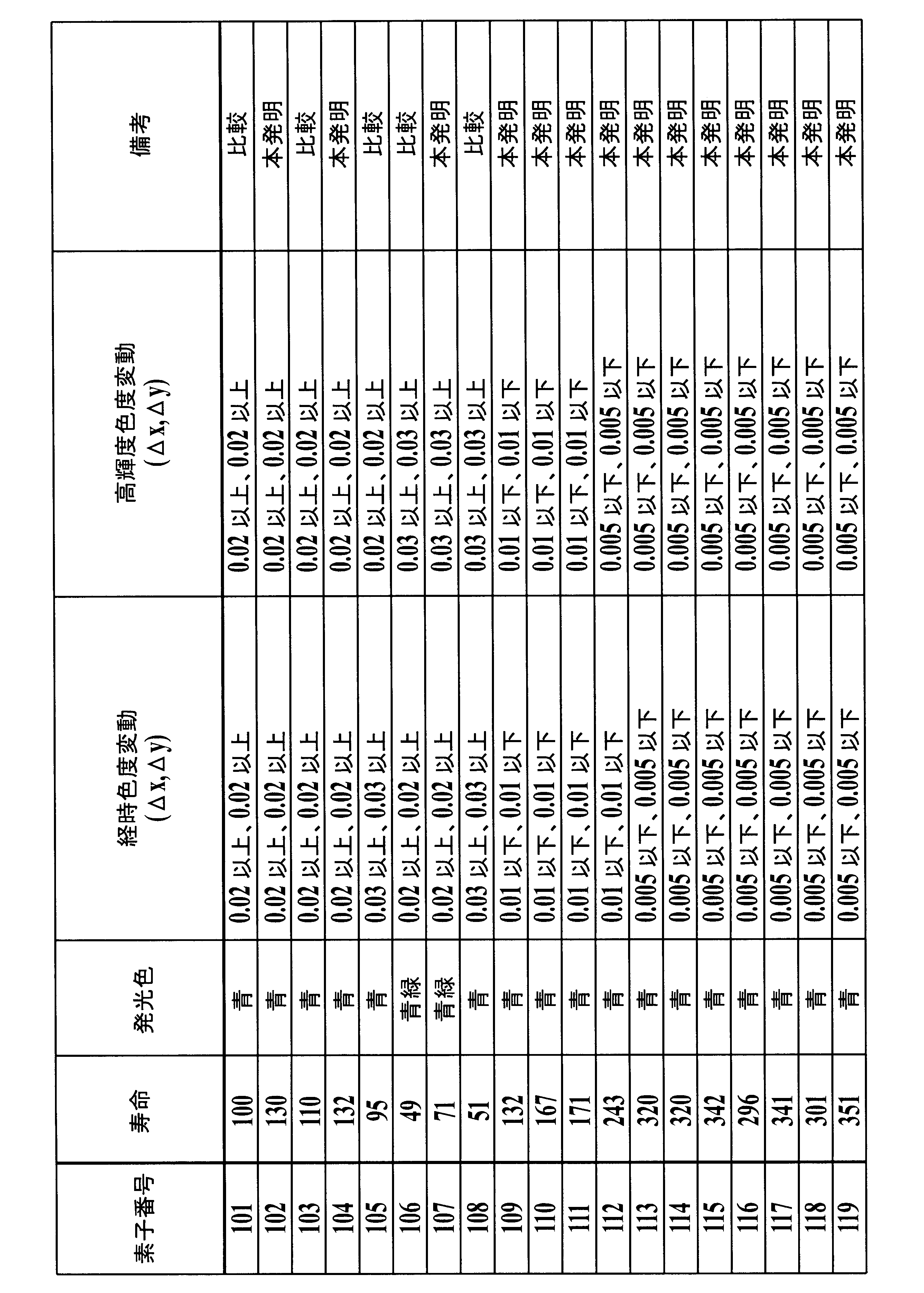 Figure JPOXMLDOC01-appb-T000067