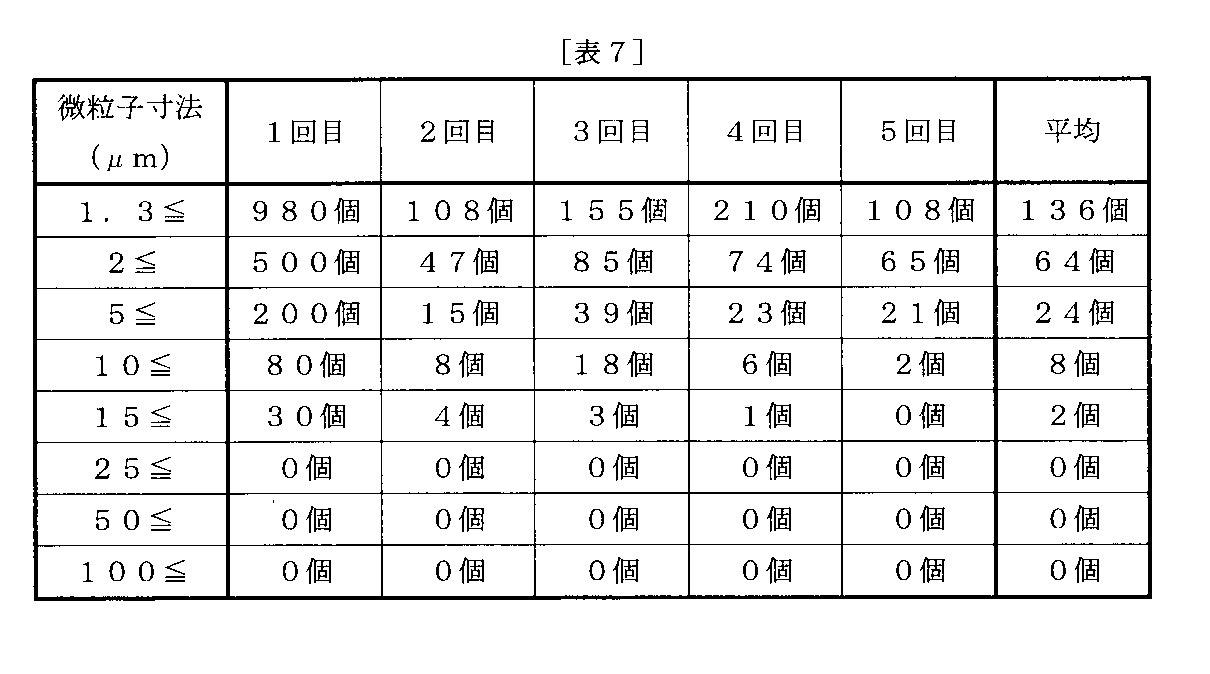 Figure JPOXMLDOC01-appb-T000007