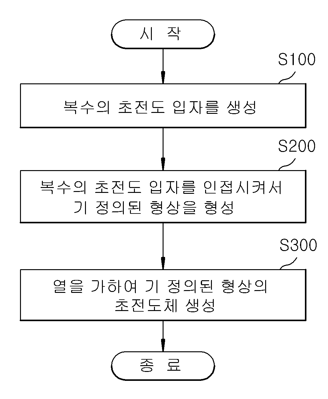 특허 도면 1