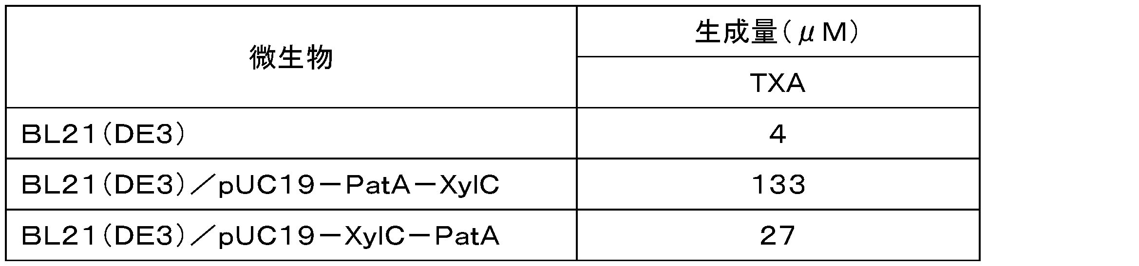Figure JPOXMLDOC01-appb-T000035
