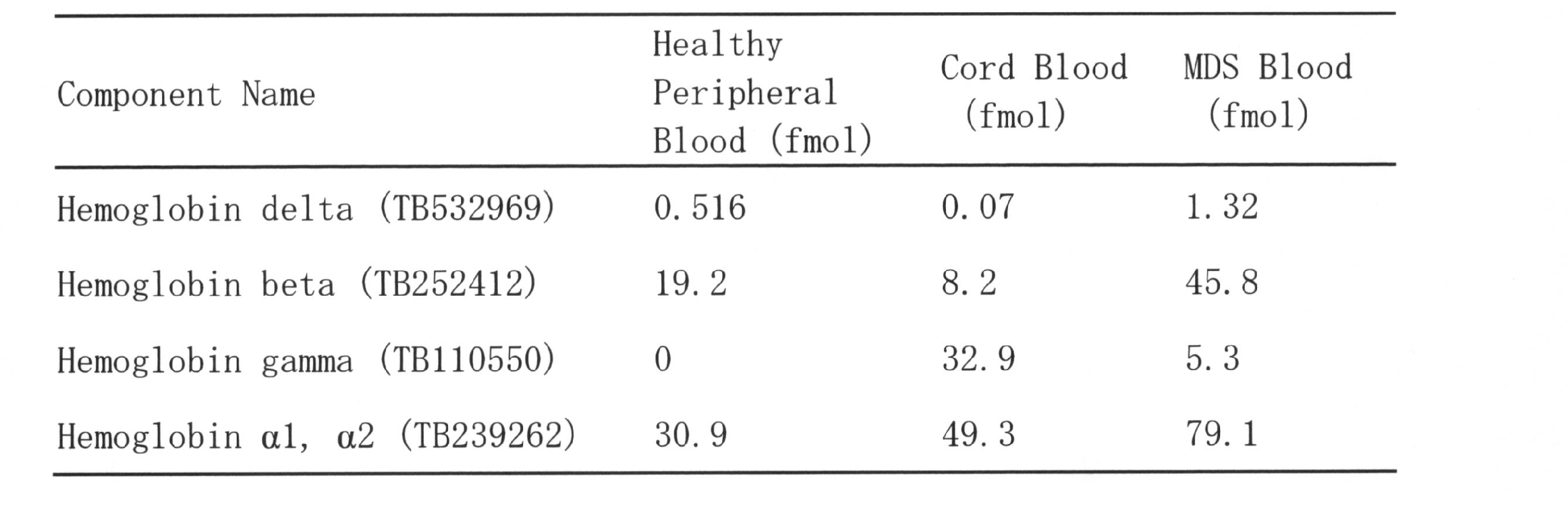 Figure JPOXMLDOC01-appb-T000007