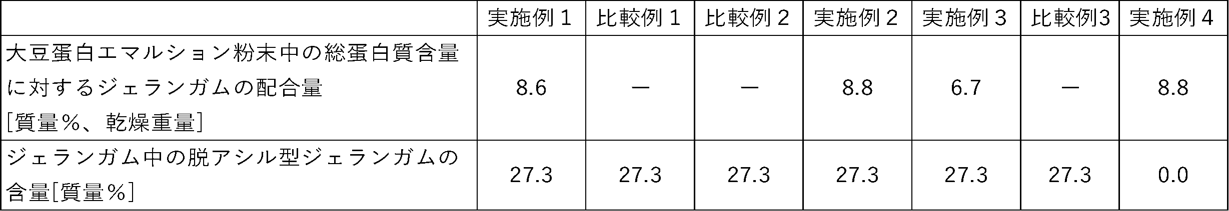 Figure JPOXMLDOC01-appb-T000003