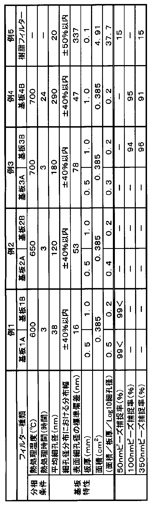 Figure JPOXMLDOC01-appb-T000001