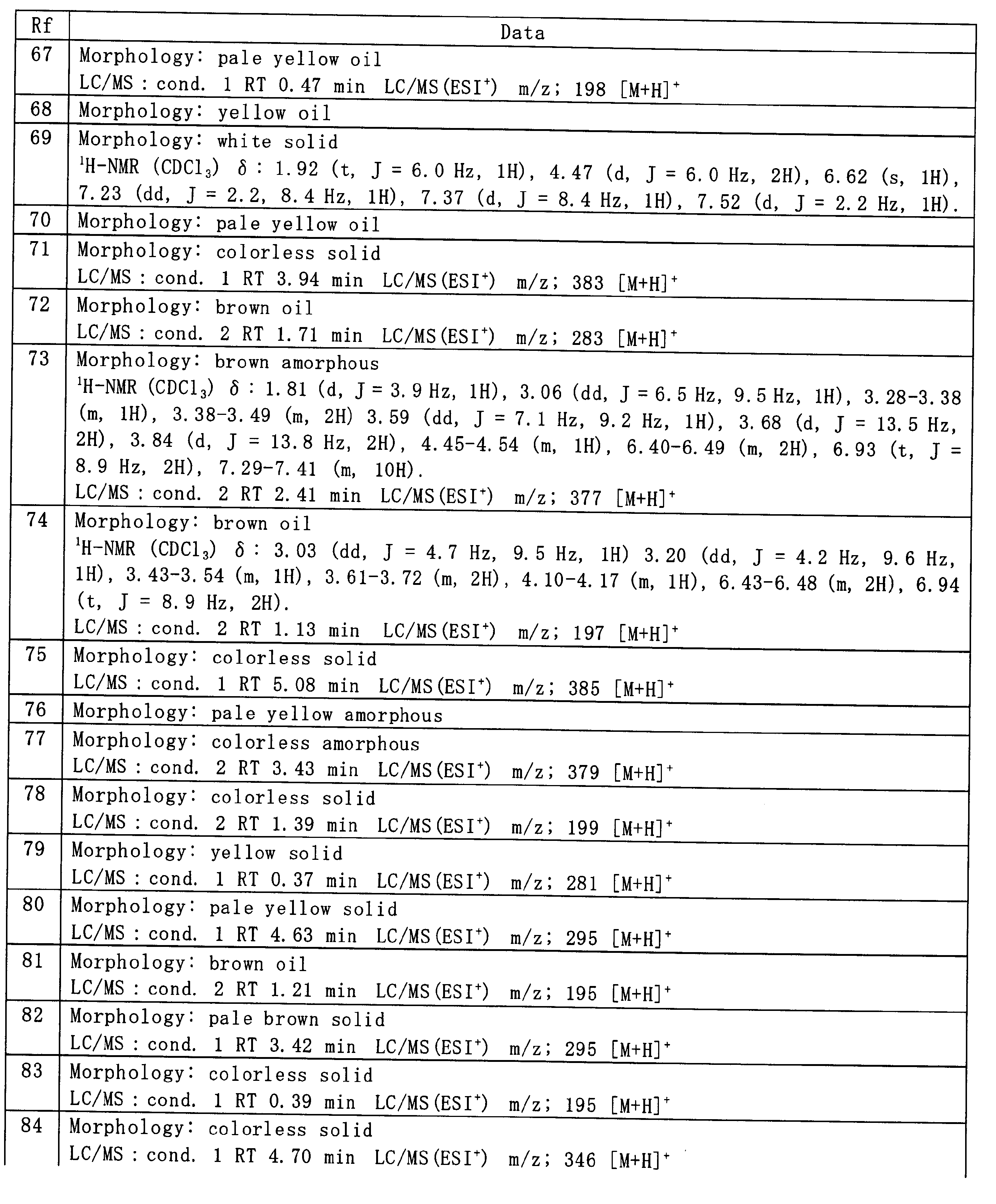 Figure JPOXMLDOC01-appb-T000085