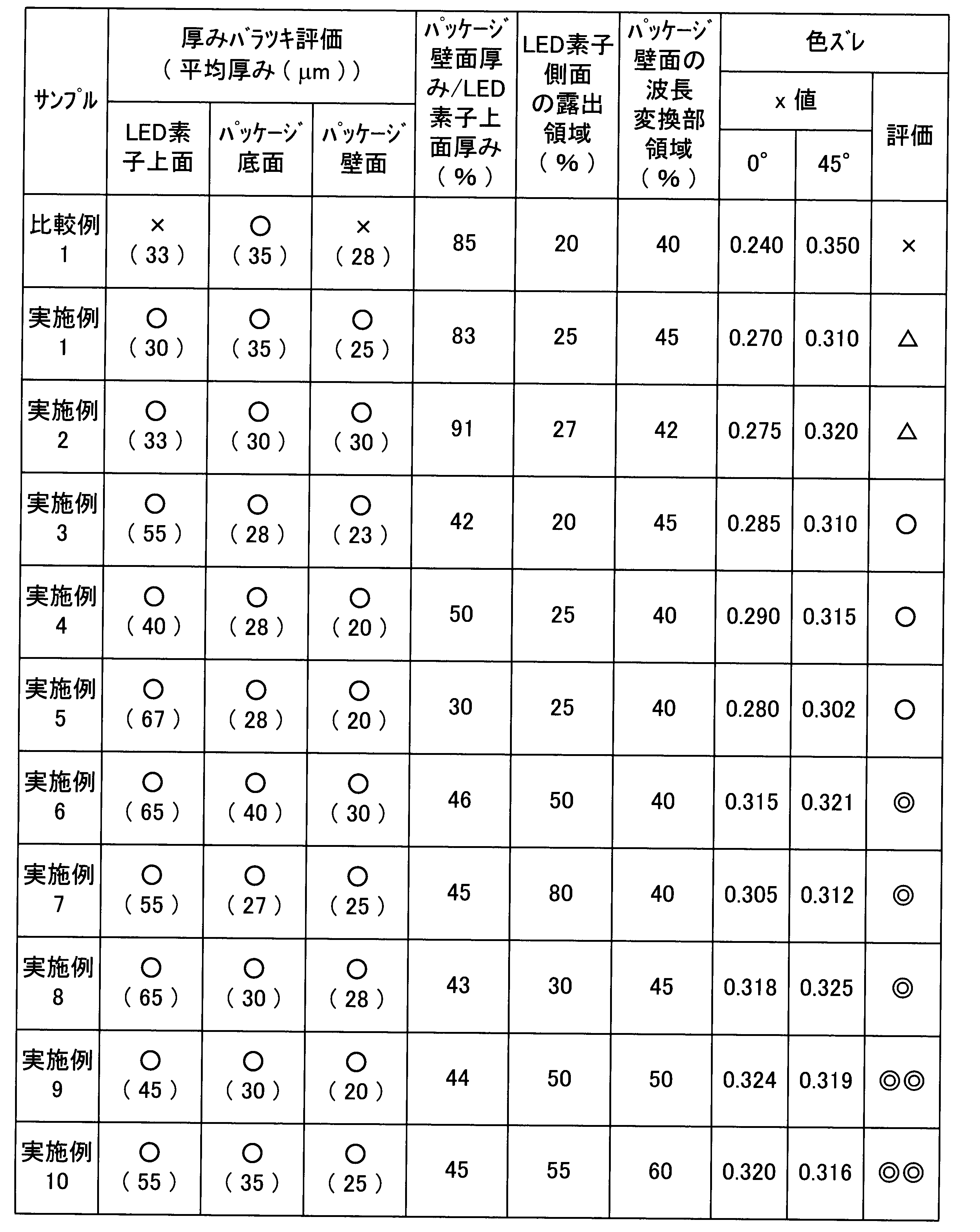 Figure JPOXMLDOC01-appb-T000003
