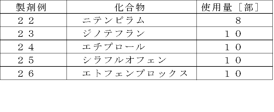 Figure JPOXMLDOC01-appb-T000007