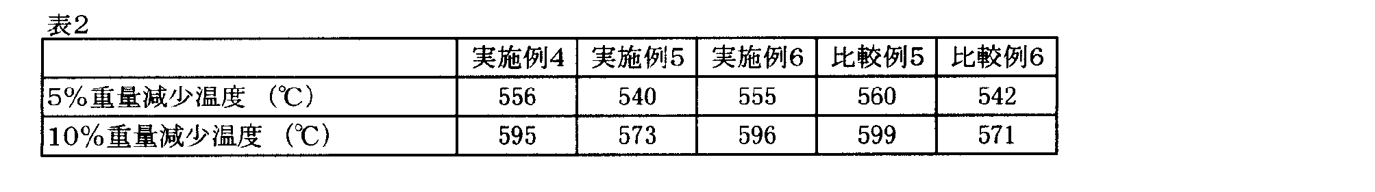 Figure JPOXMLDOC01-appb-T000025
