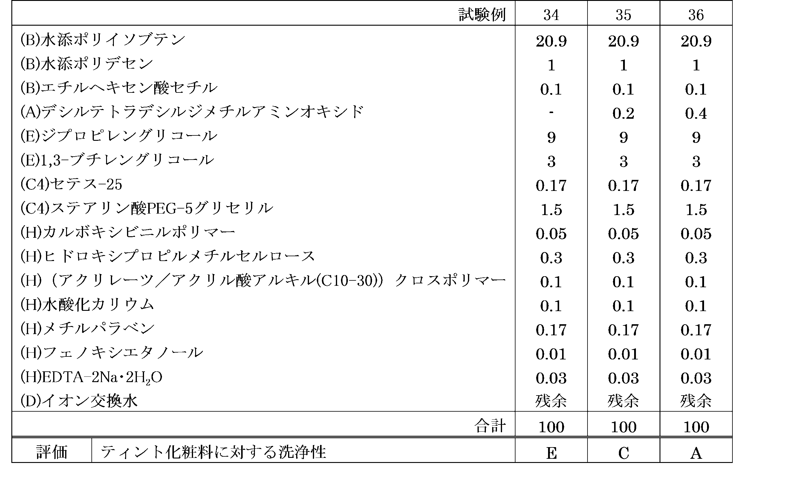 Figure JPOXMLDOC01-appb-T000023