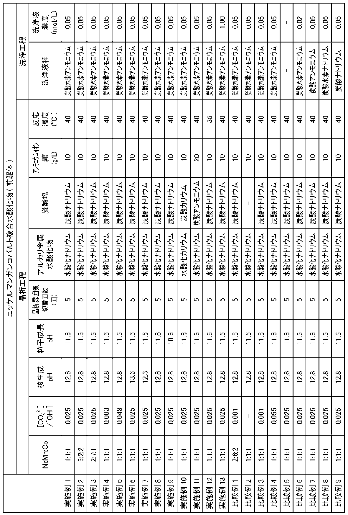 Figure JPOXMLDOC01-appb-T000001