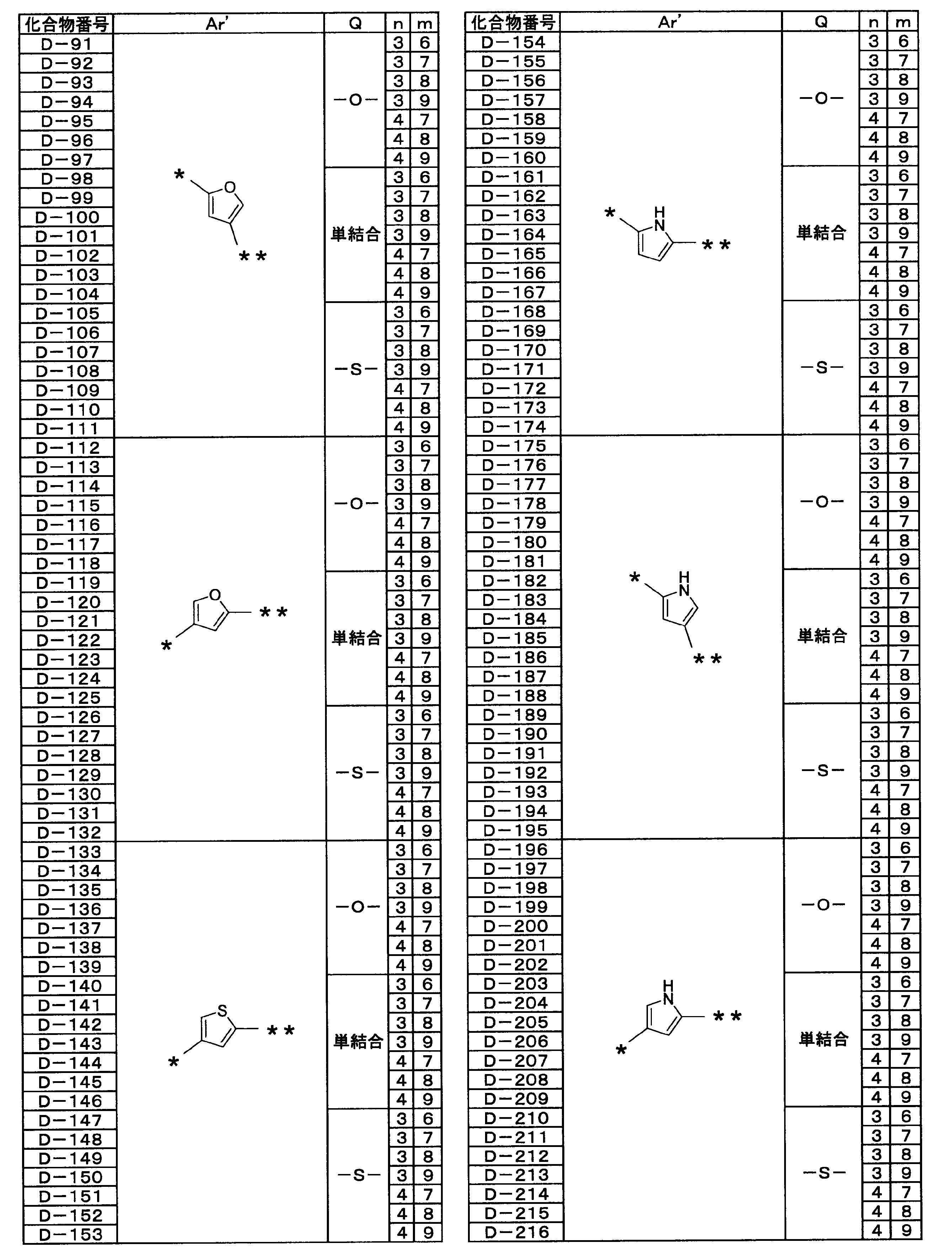 Figure JPOXMLDOC01-appb-T000040