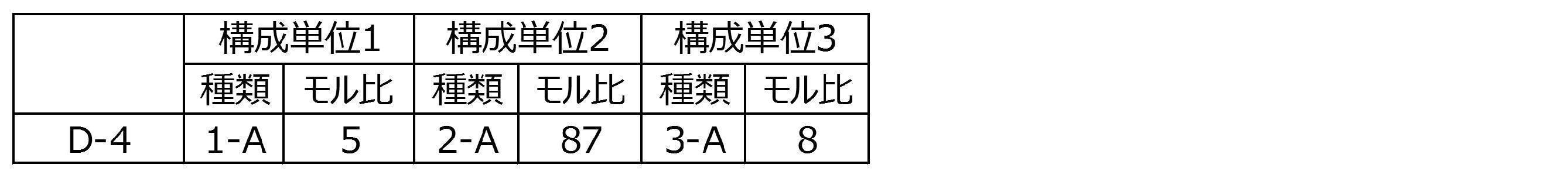 Figure JPOXMLDOC01-appb-T000047