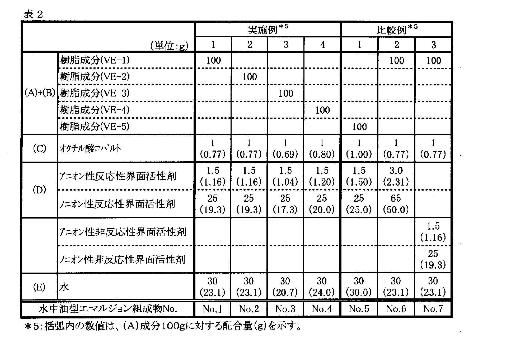 Figure JPOXMLDOC01-appb-T000002